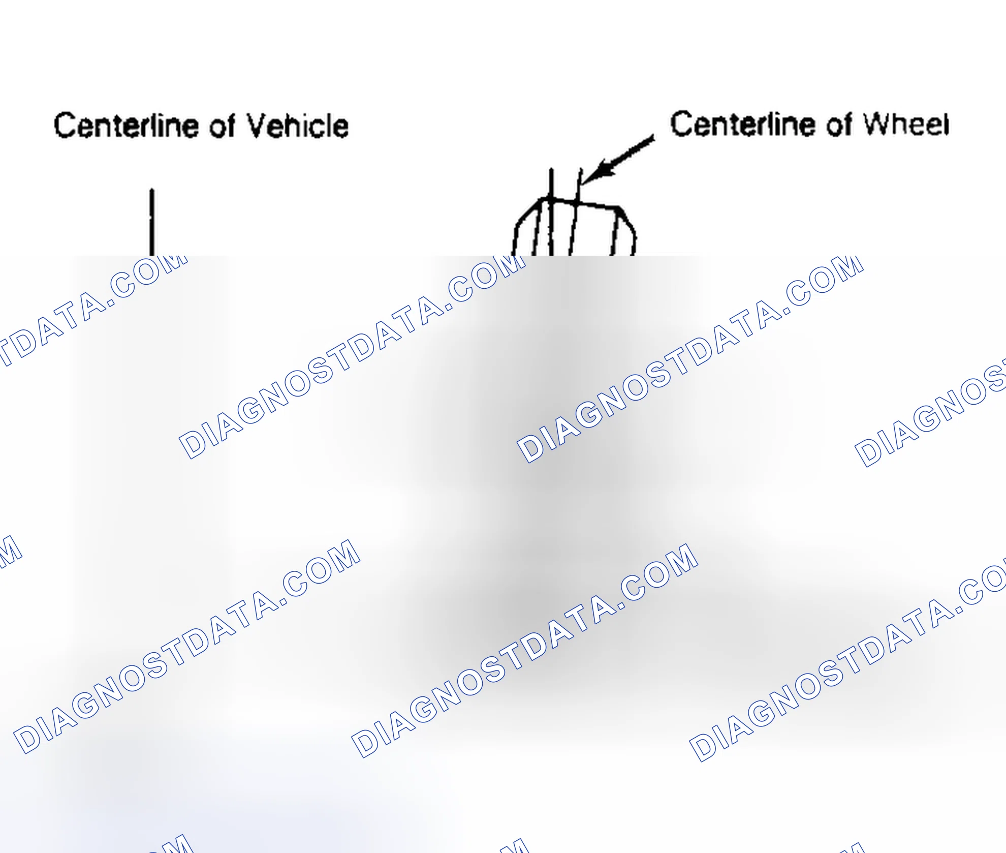 Scheme 4: Determining Camber Angle
