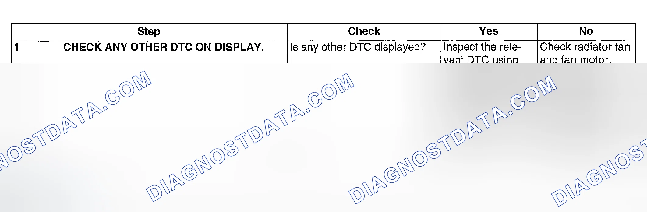 Scheme 1002: DIAGNOSTIC PROCEDURE