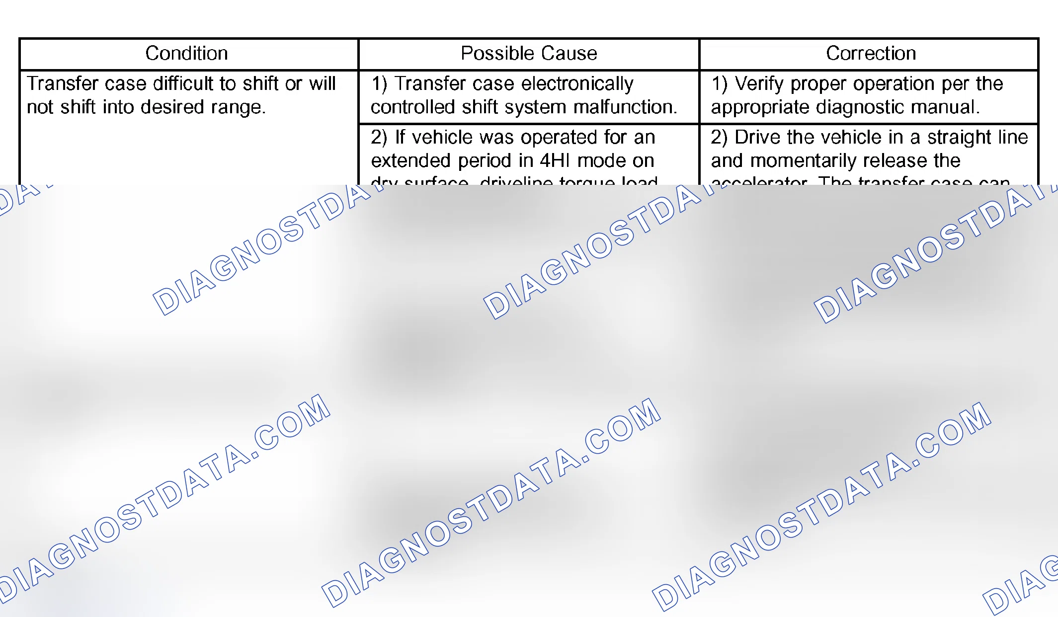 Scheme 335: DIAGNOSIS AND TESTING