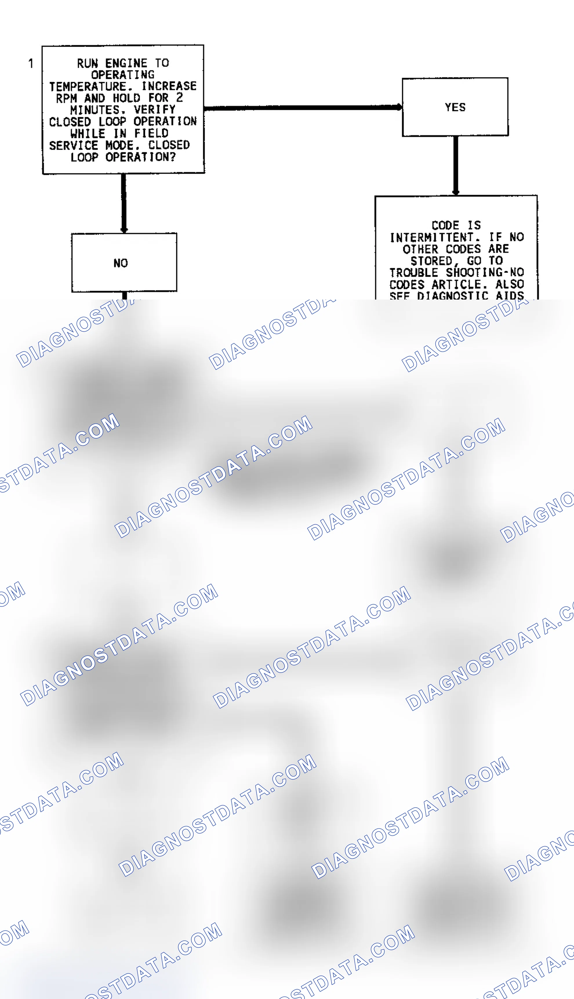 Scheme 93: Code 13 Flow Chart (7.4L) Open Oxygen Sensor Circuit