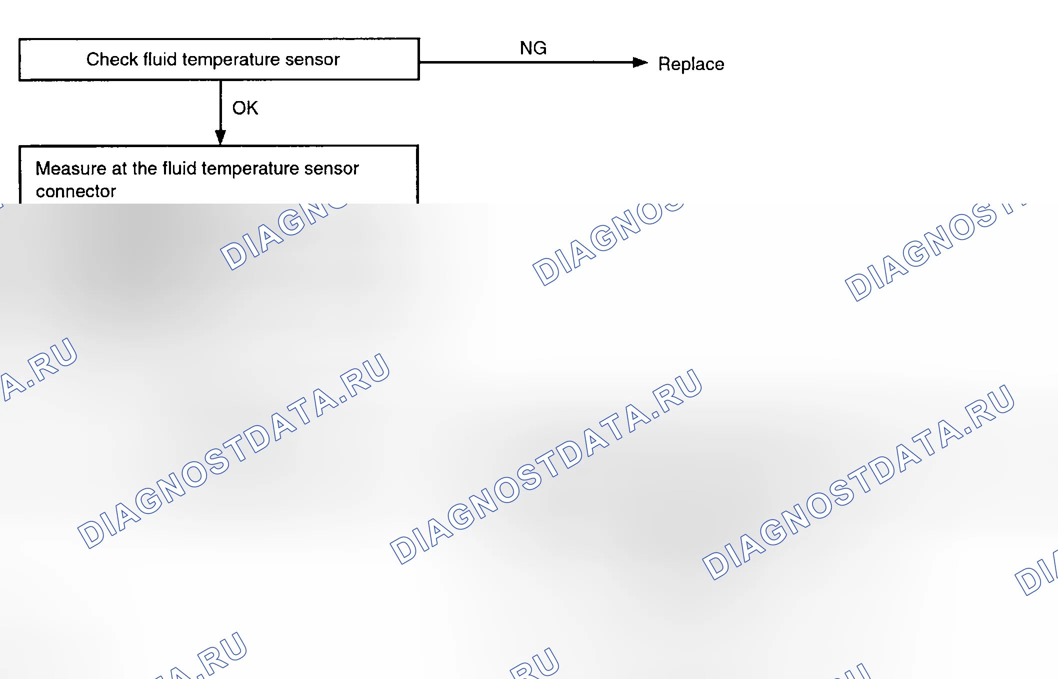 Scheme 153: TROUBLESHOOTING FLOW