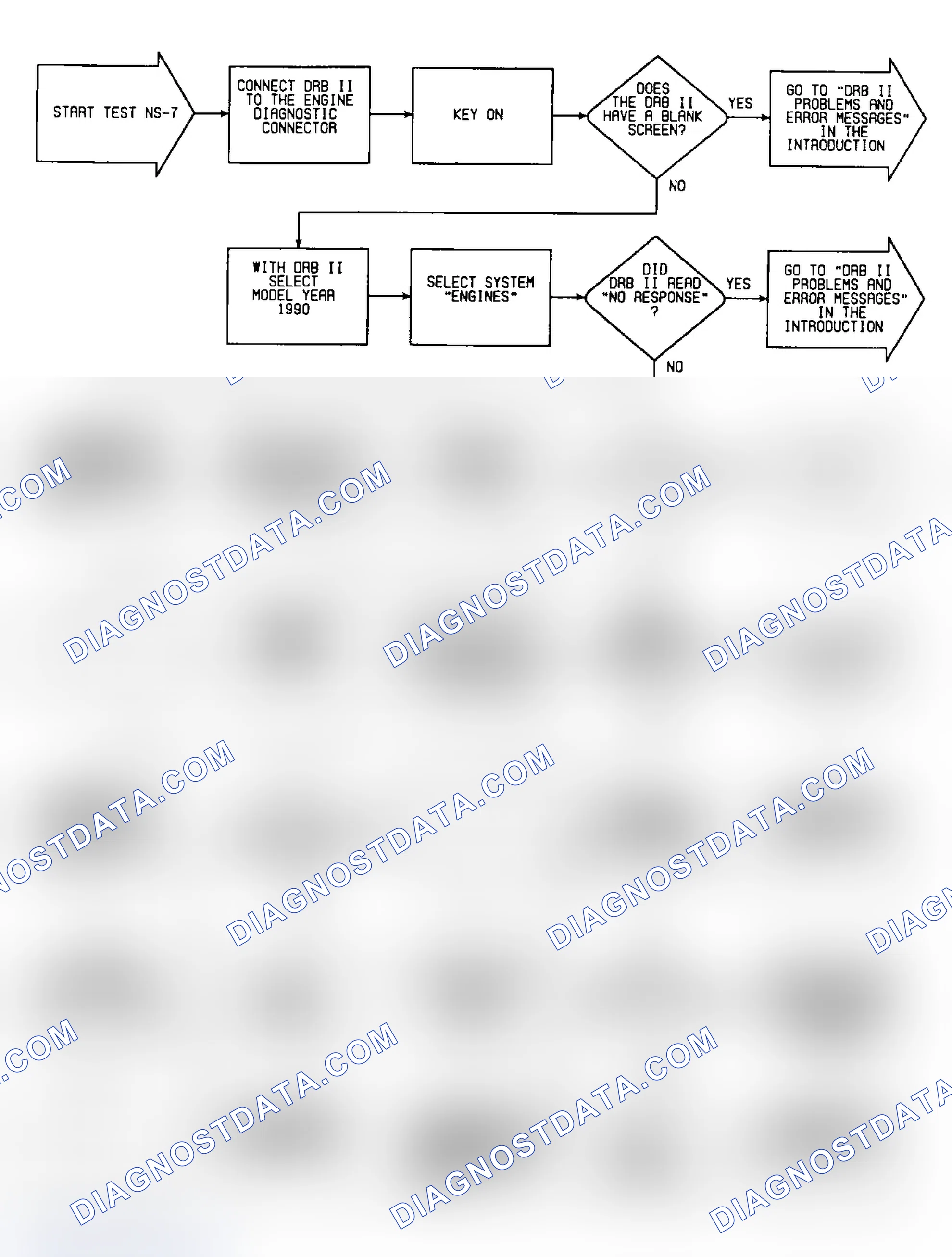 Scheme 253: NS7: Flow Chart (1 of 2)