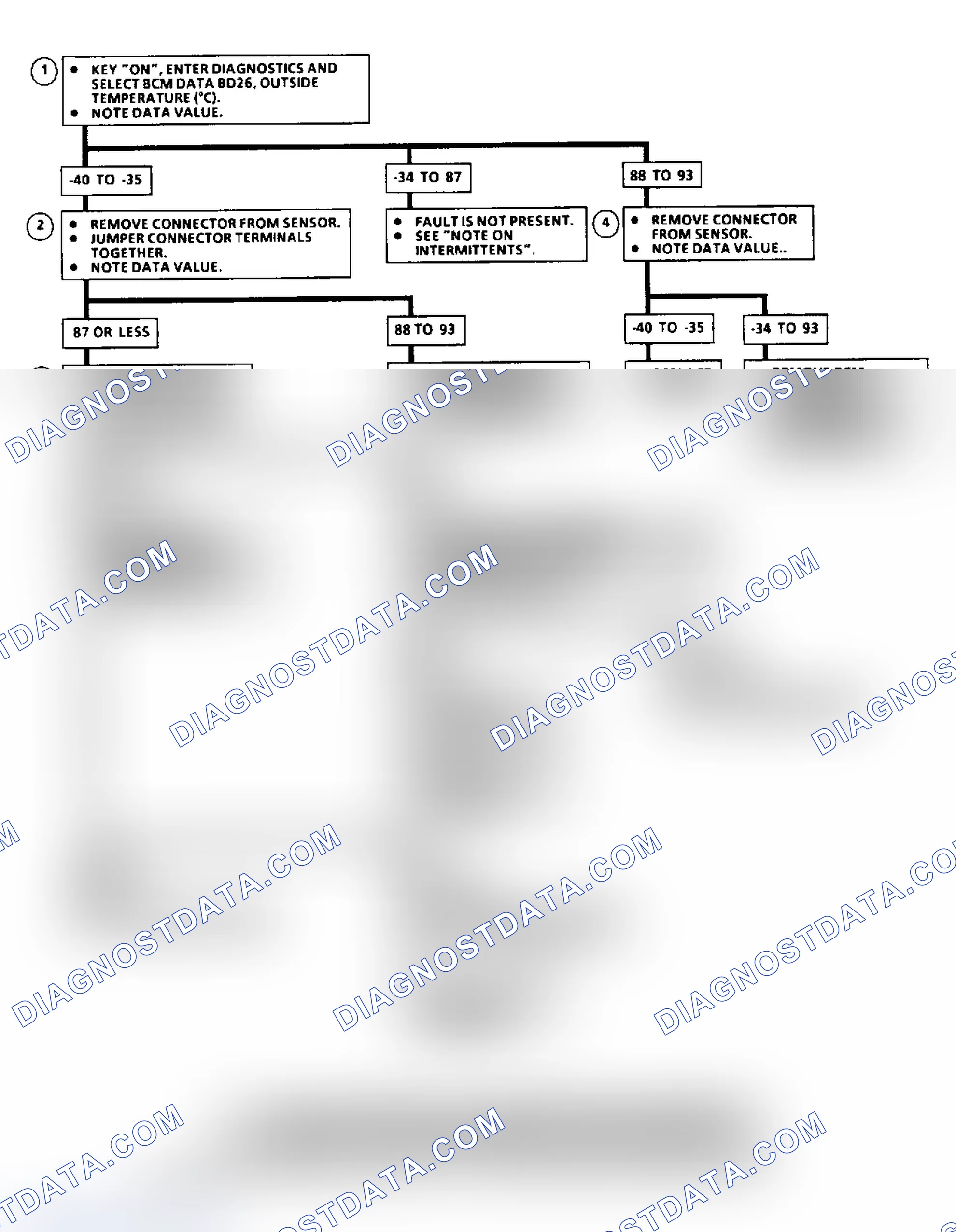 Scheme 37: Code B110 Flow Chart, Outside Air Temp. Sensor Circuit