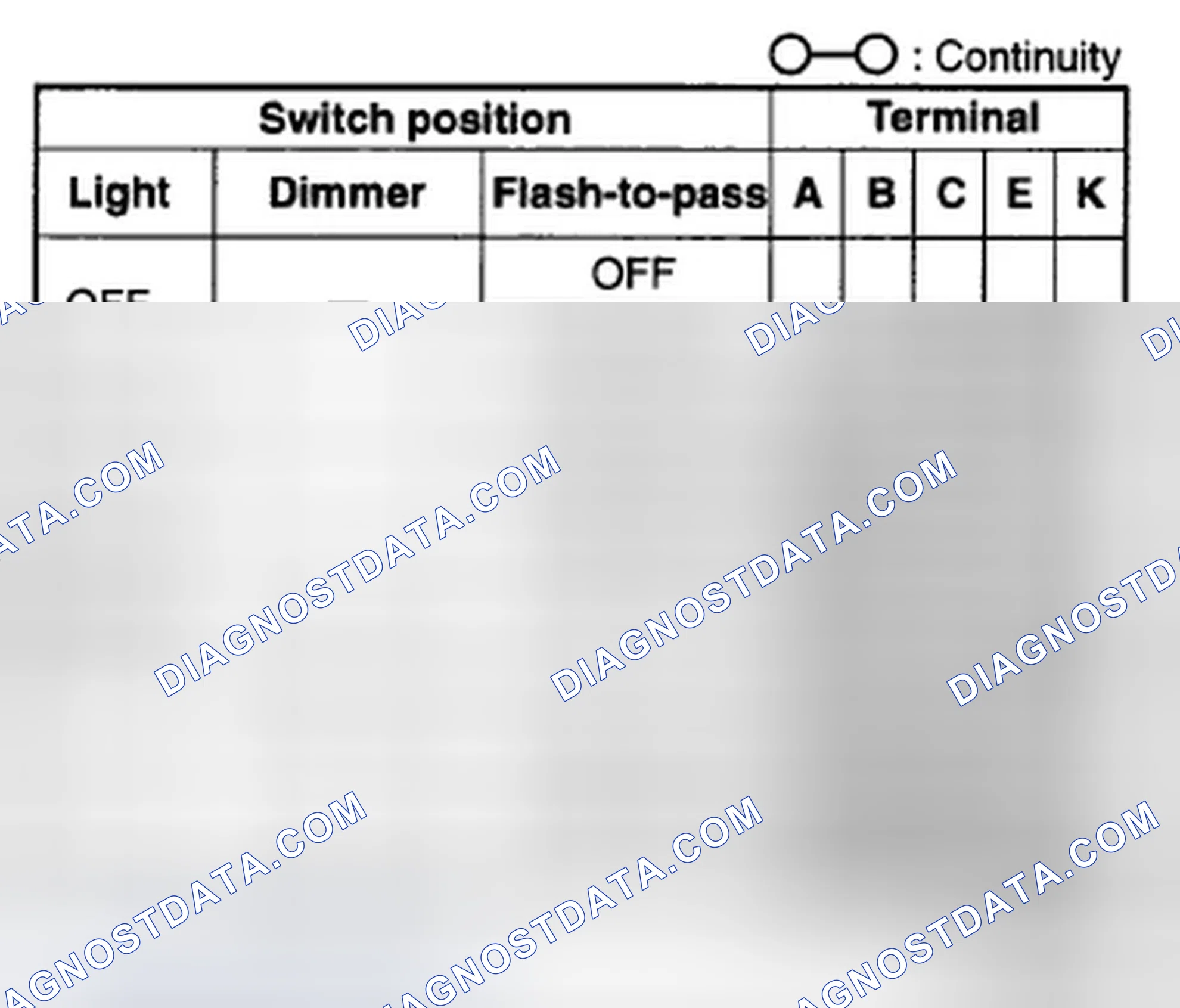 Scheme 34: Headlight Switch