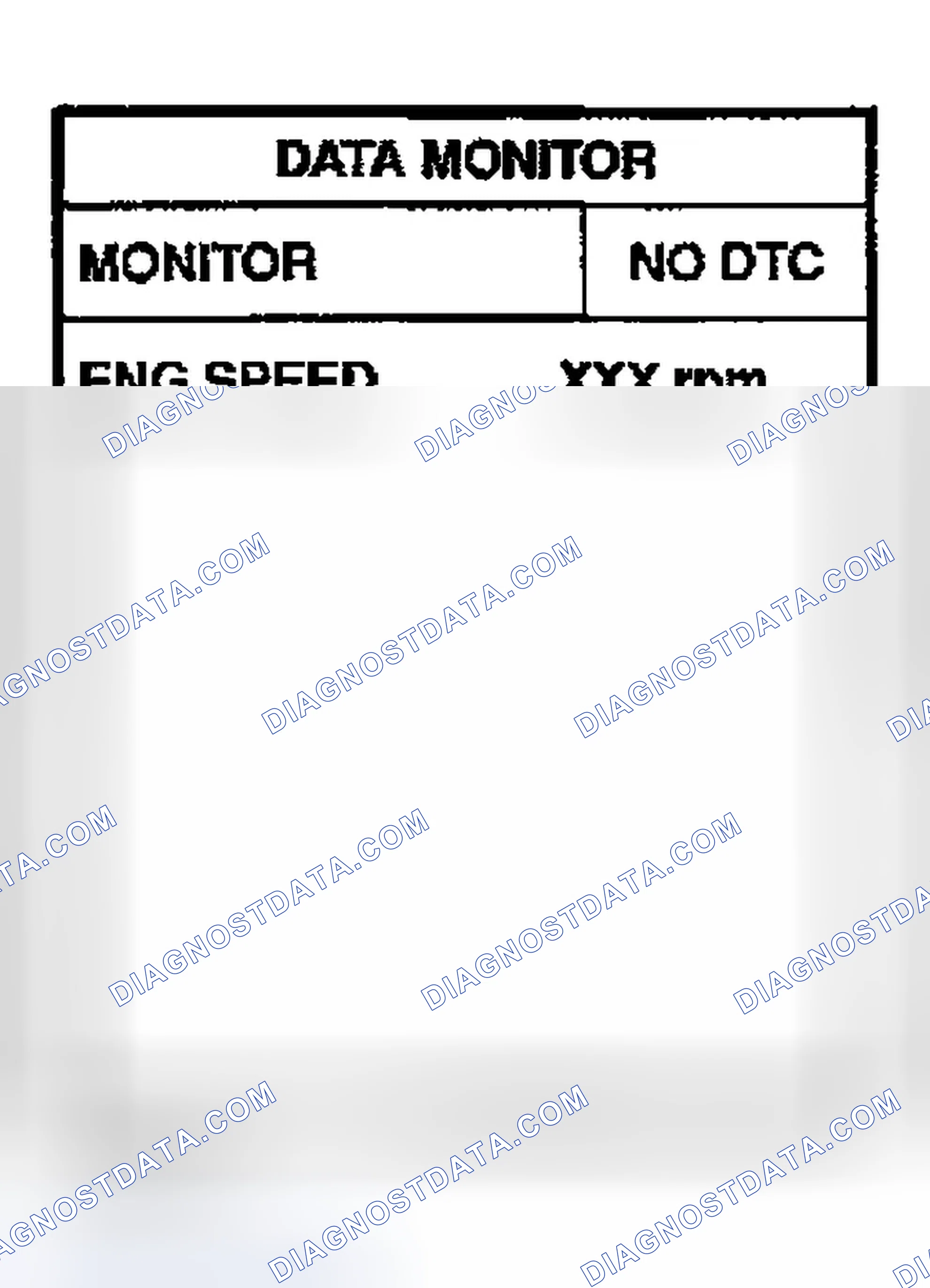 Scheme 267: DTC Confirmation Procedure