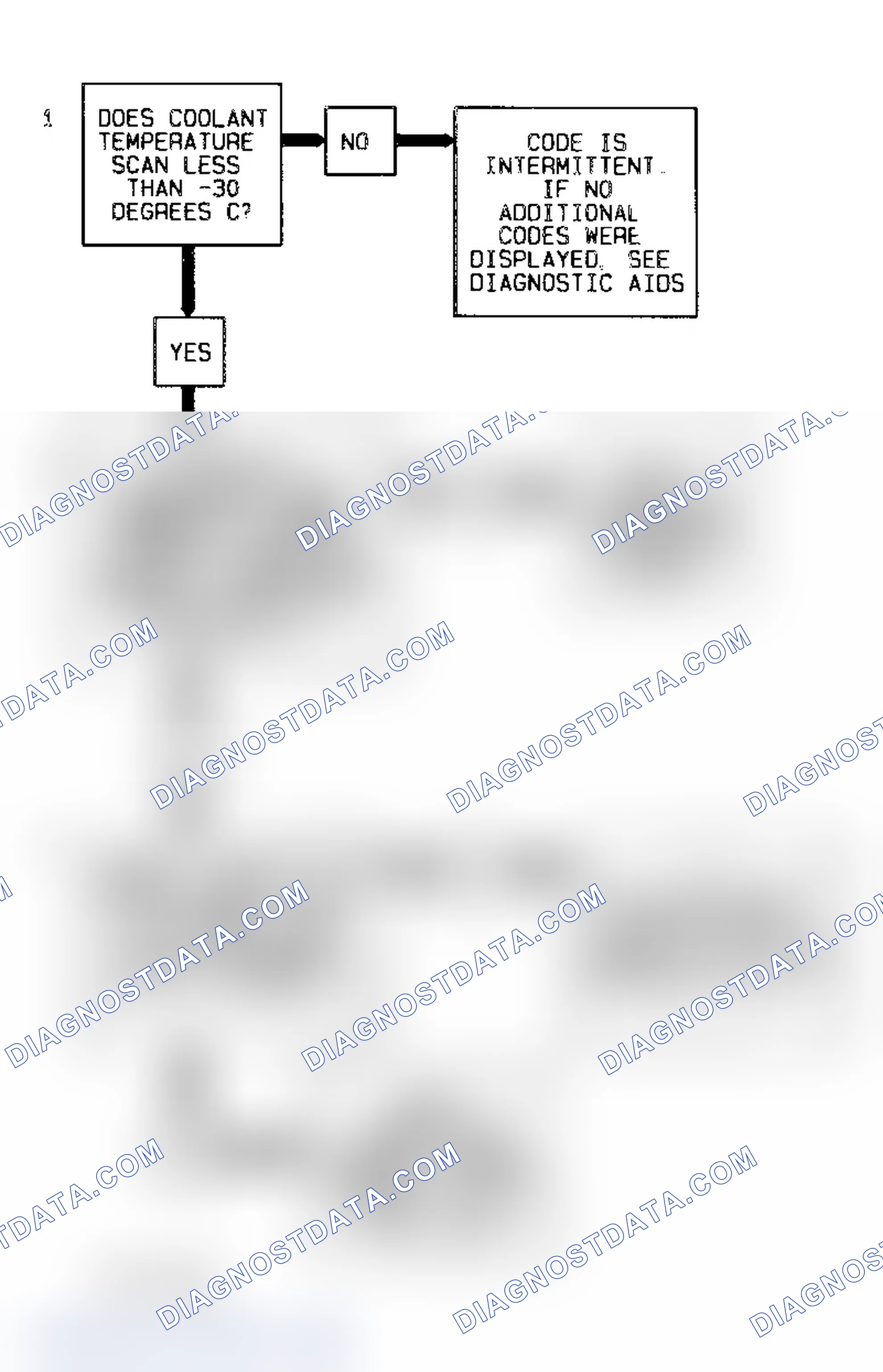 Scheme 8: Code 15 Diagnostic Flow Chart (2.3L) Coolant Temp Sensor Signal Voltage Low