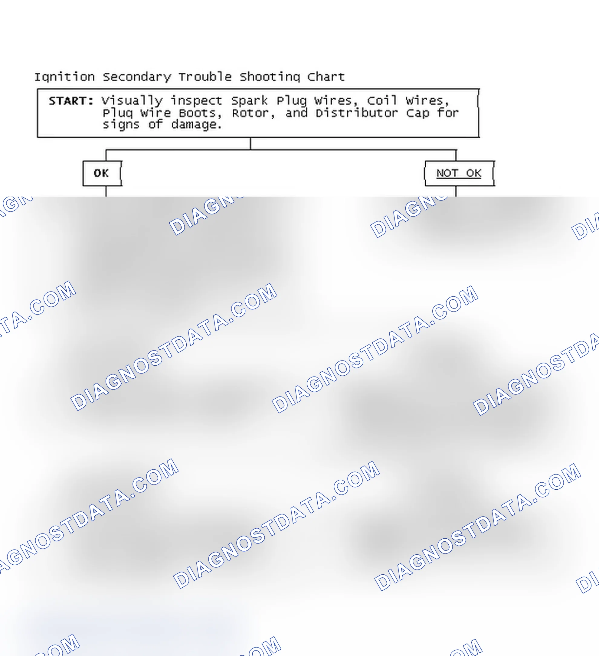 Scheme 1: Ignition Secondary Trouble Shooting Chart