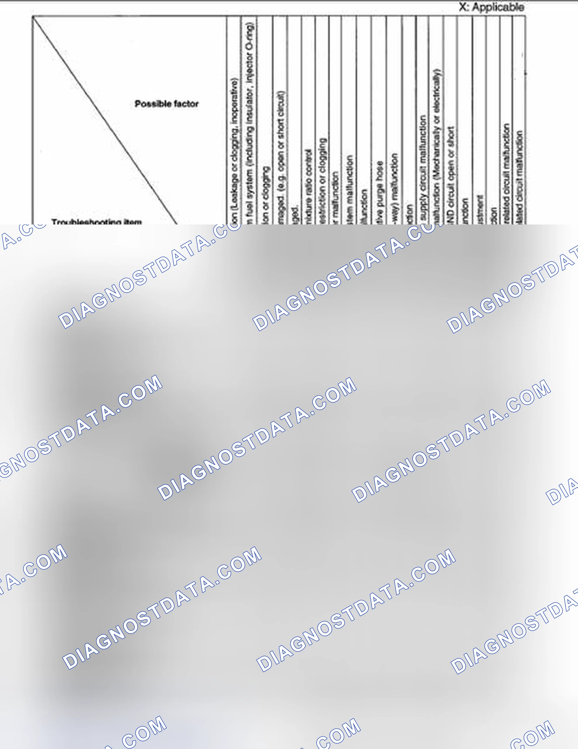 Scheme 7