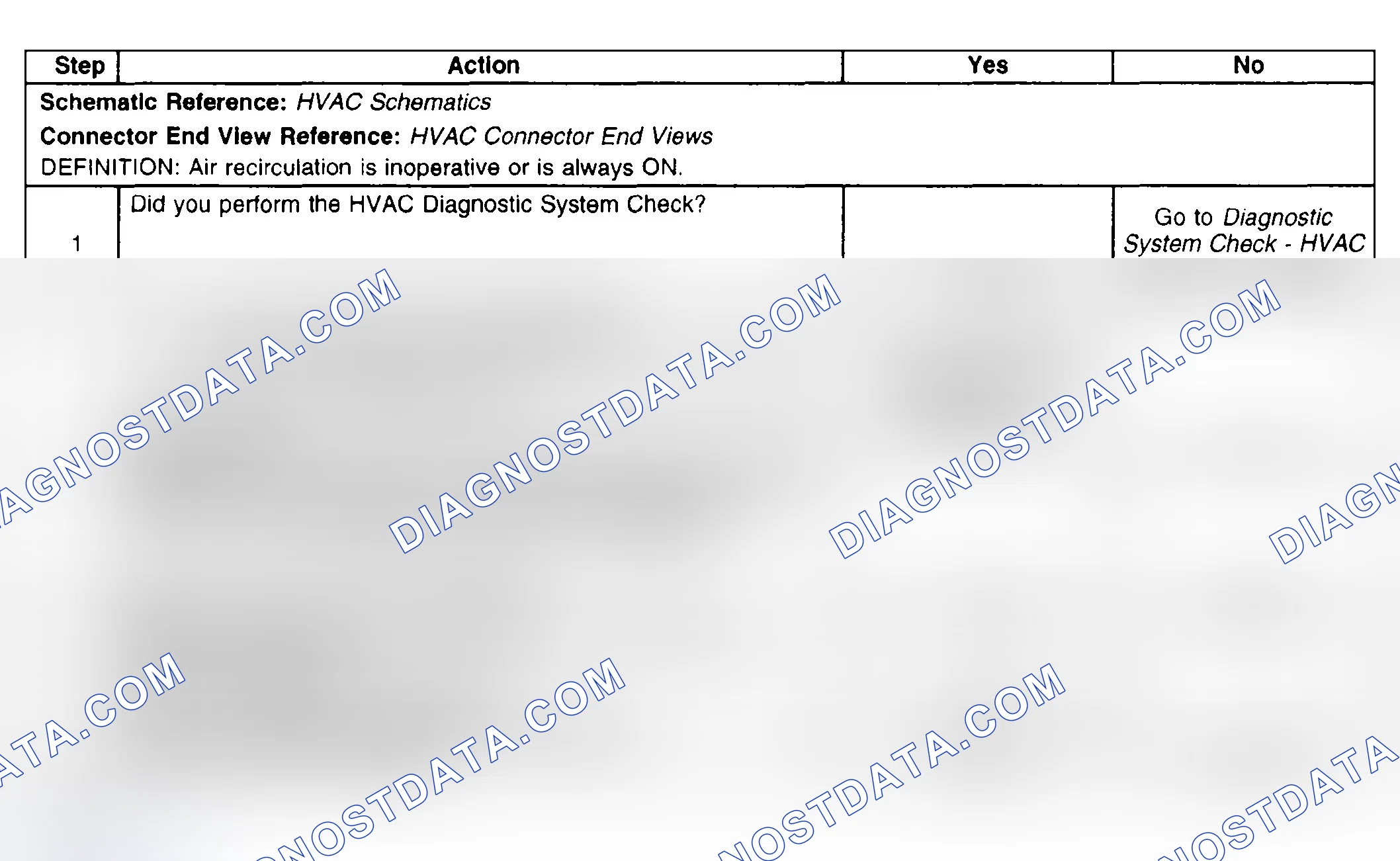 Scheme 83: Air Recirculation Malfunction