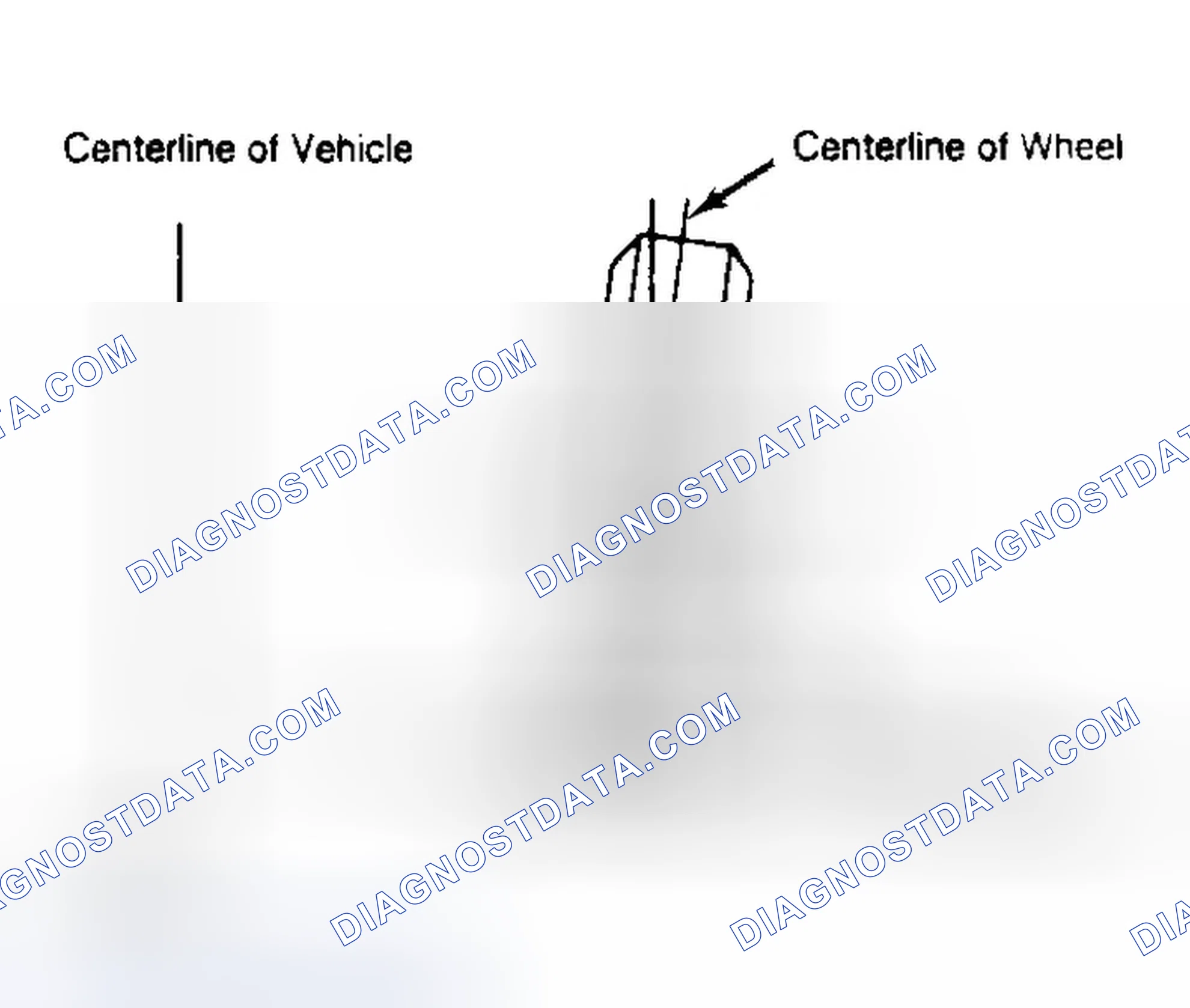 Scheme 4: Determining Camber Angle