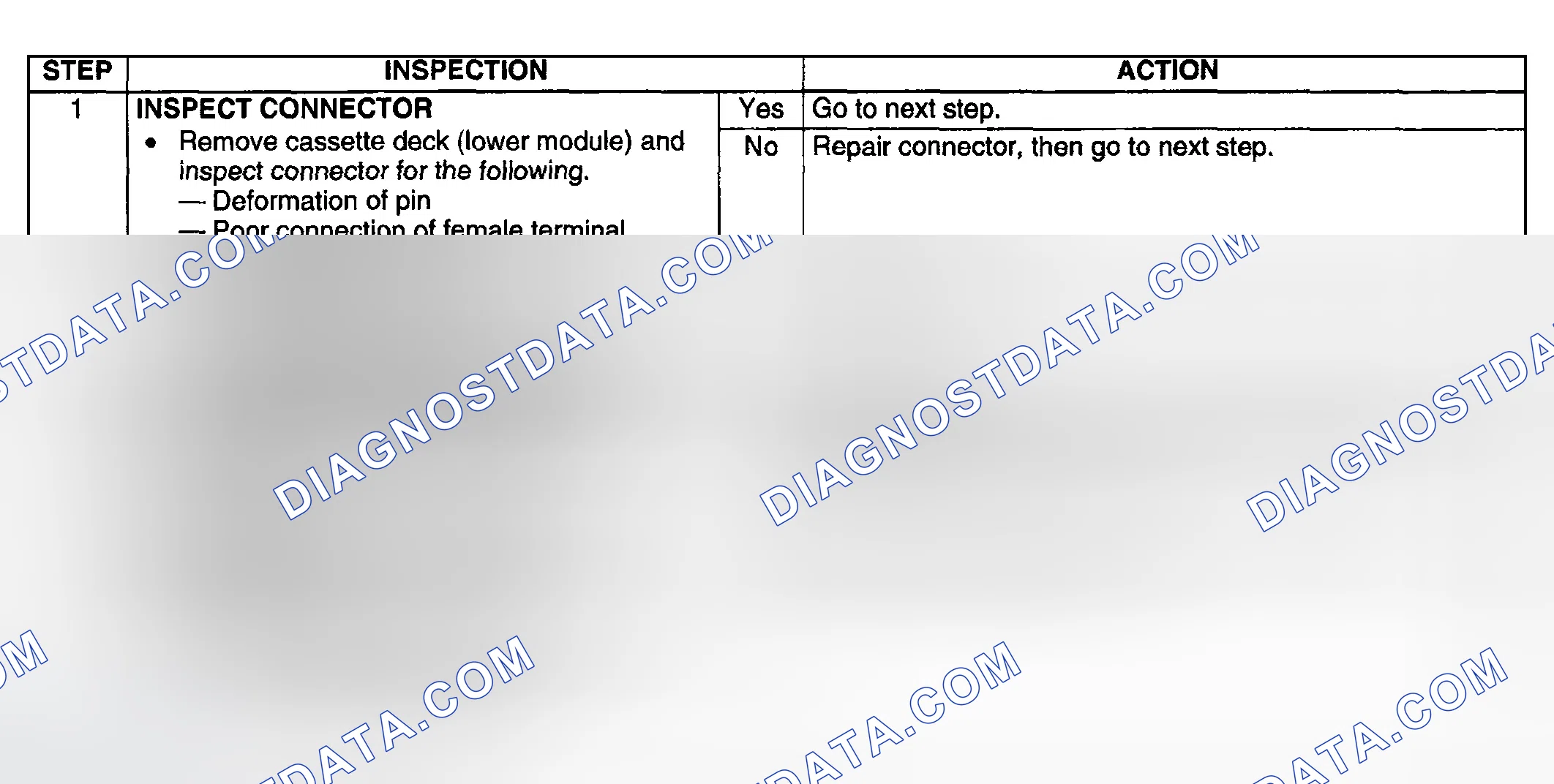 Scheme 58: Diagnostic procedure