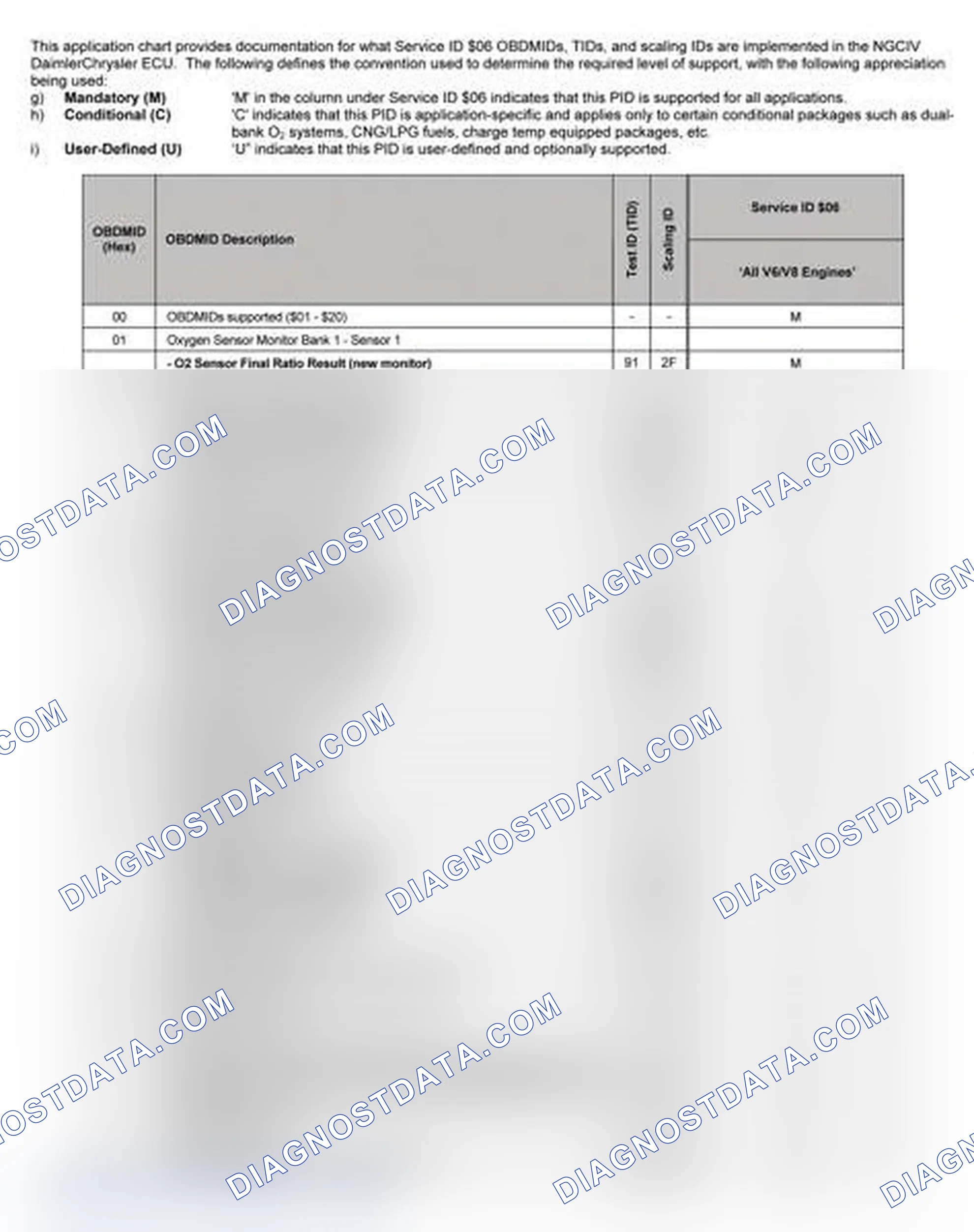 Scheme 27