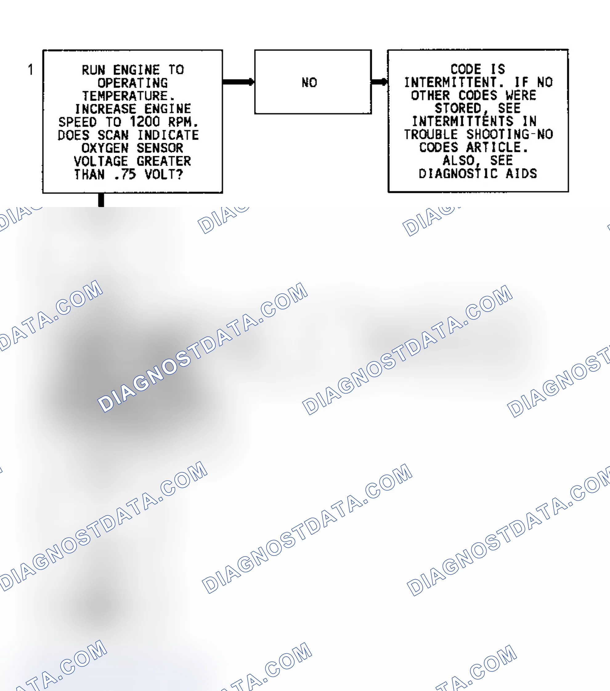Scheme 164: Code 45 Flow Chart (4.3L) Rich Exhaust Indication