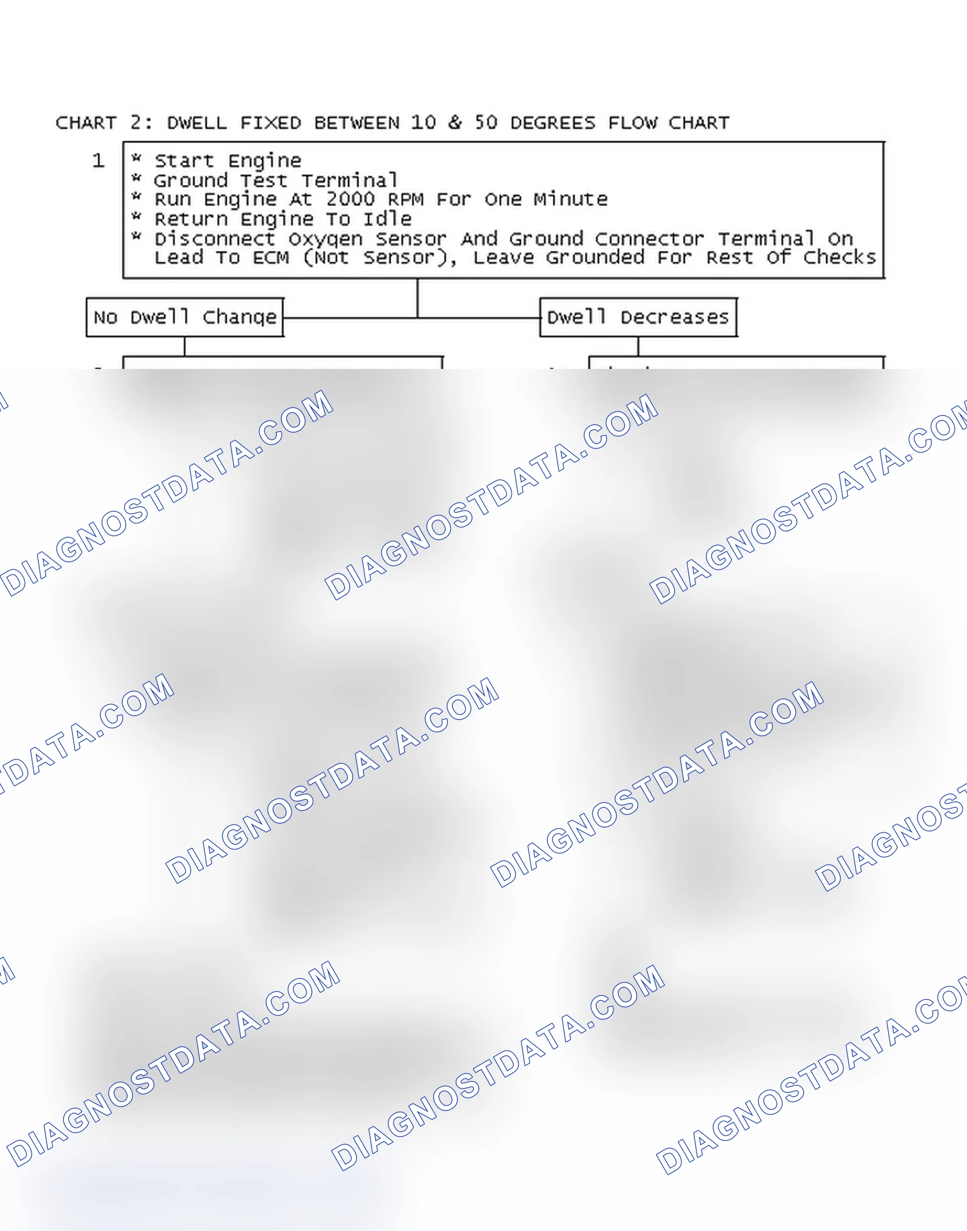 Scheme 91: Chart 2: Dwell Fixed Between 10 & 50 Degrees Flow Chart
