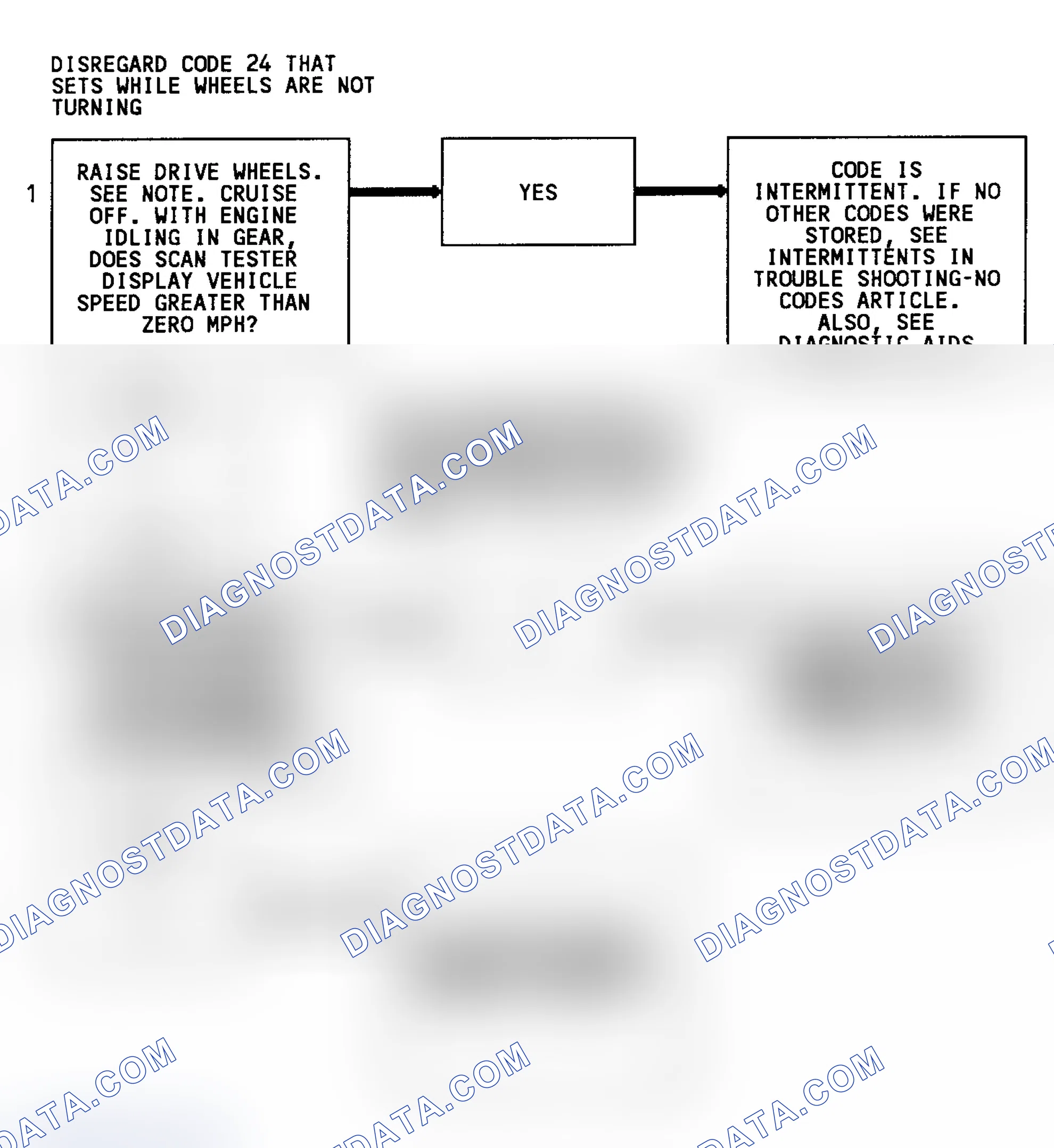 Scheme 98: Code 24 Flow Chart (3.1L) Vehicle Speed Sensor