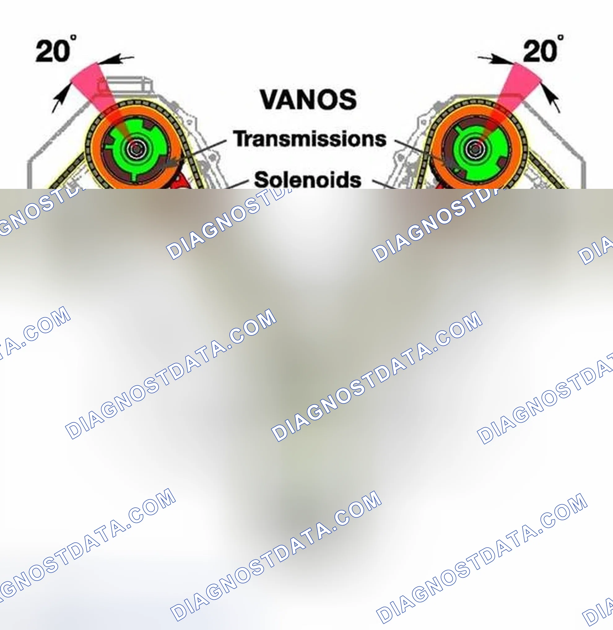 Scheme 742: Identifying VANOS Operation