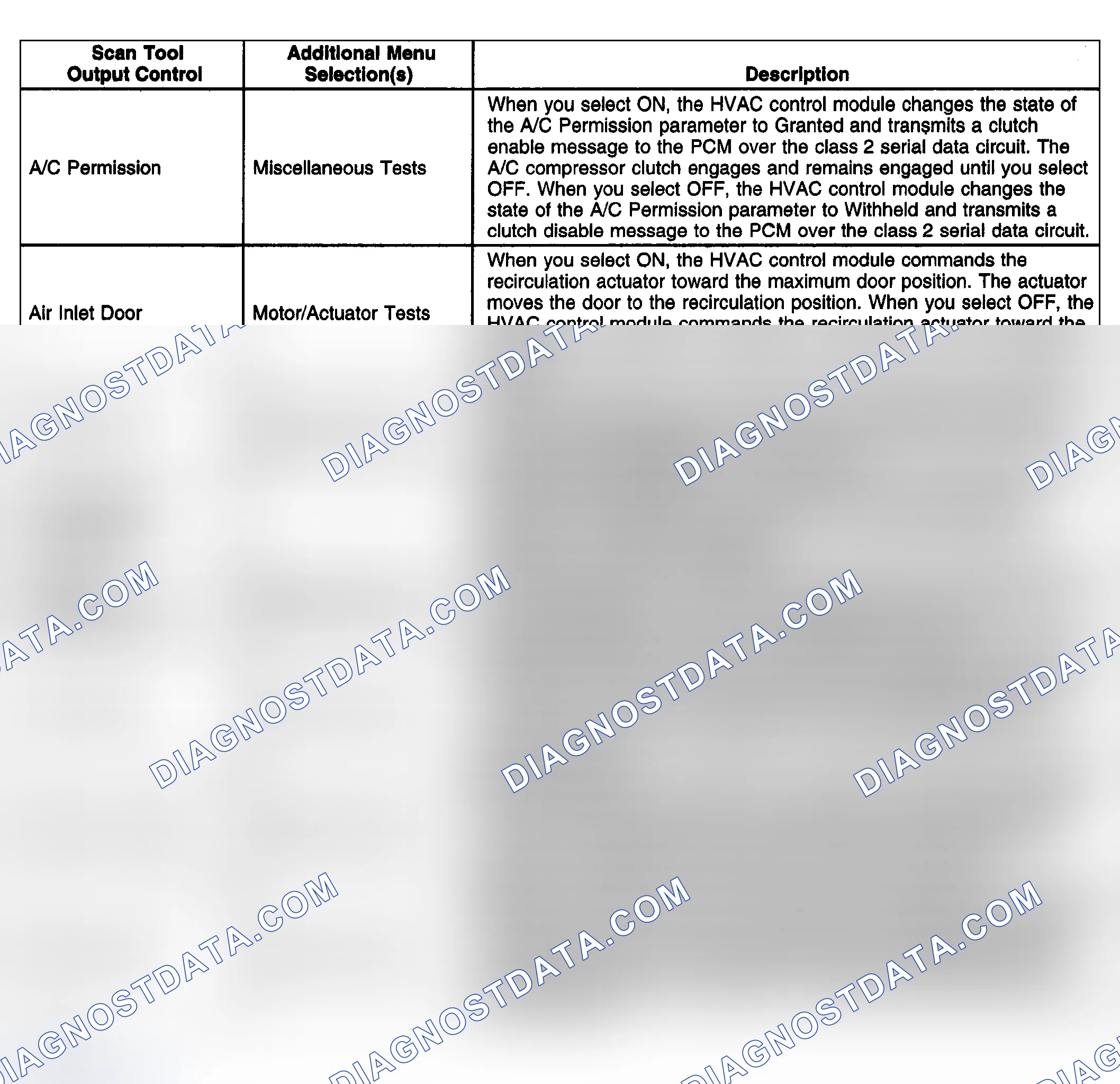 Scheme 40: Scan Tool Output Controls