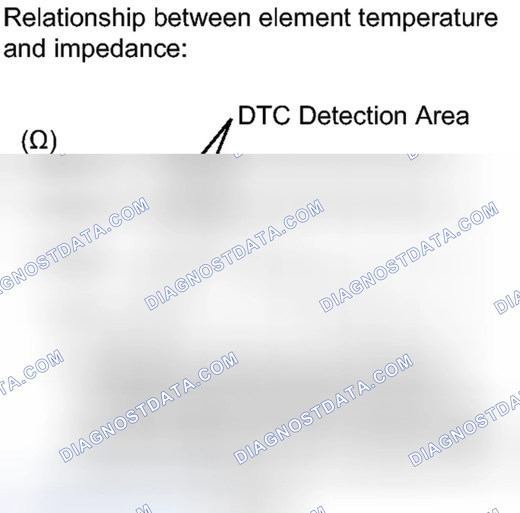 Scheme 207
