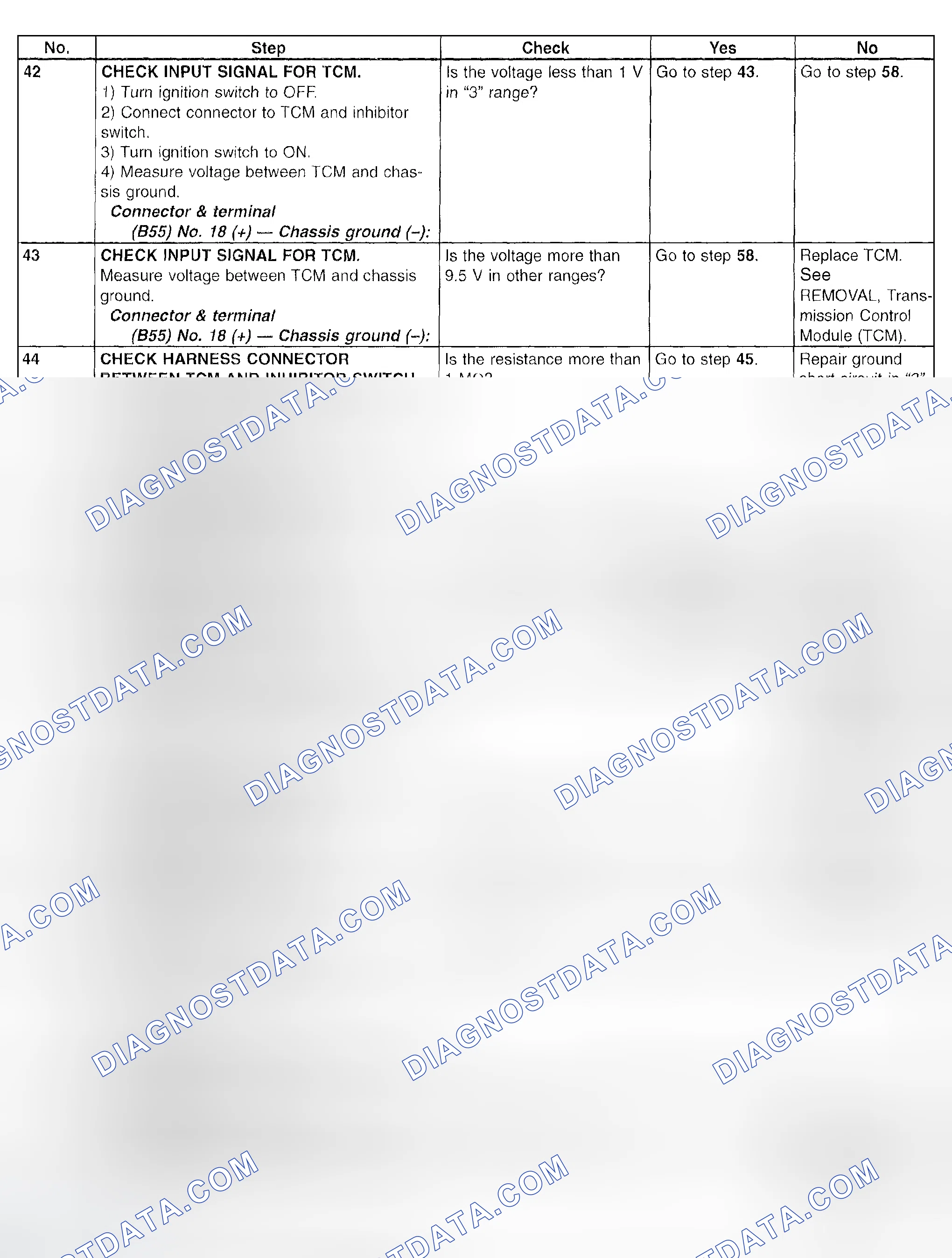Scheme 770: Inhibitor Switch - Diagnostic Chart (6 Of 8)