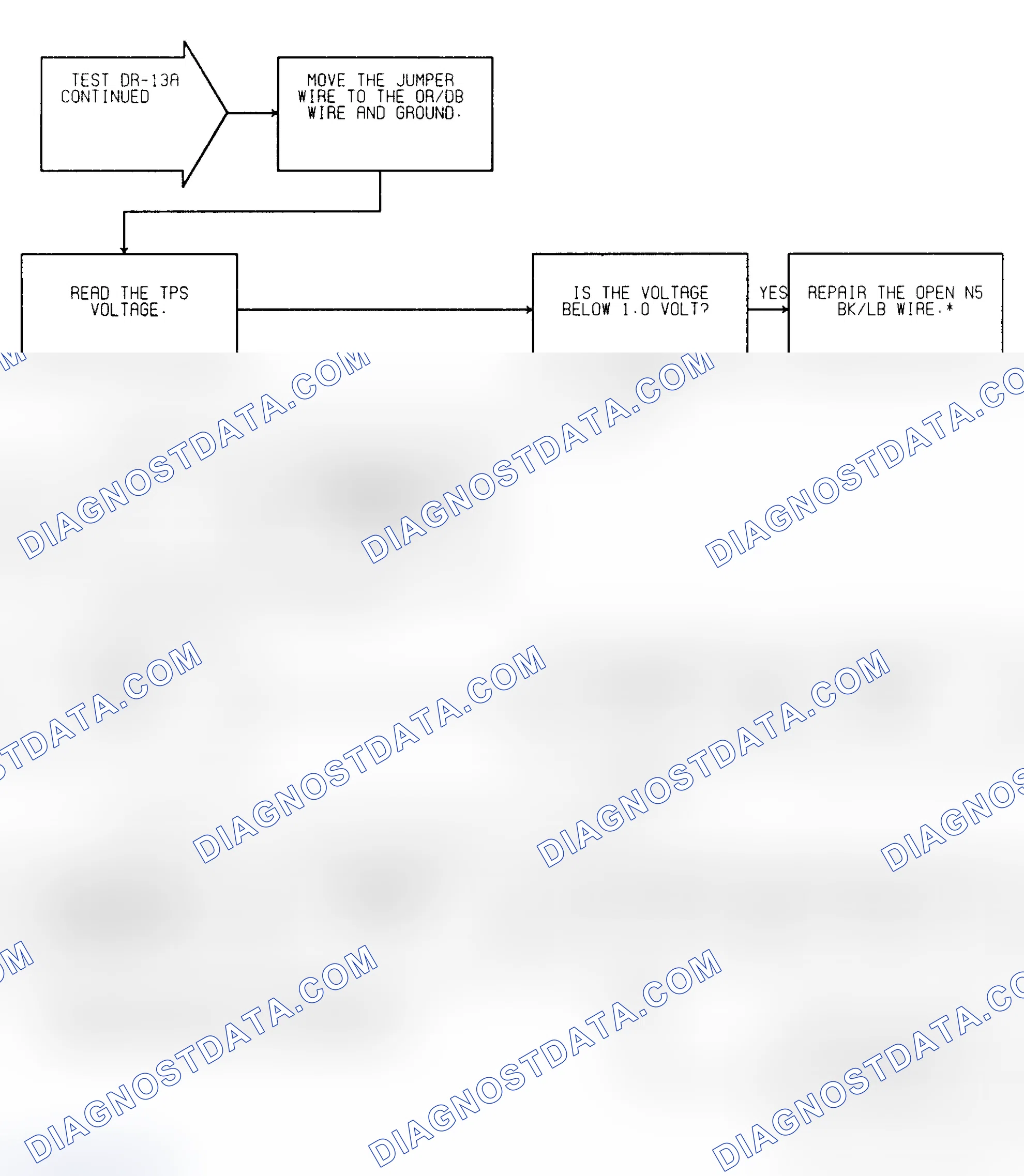 Scheme 263: Test DR-13A (2 of 2) TPS Voltage High