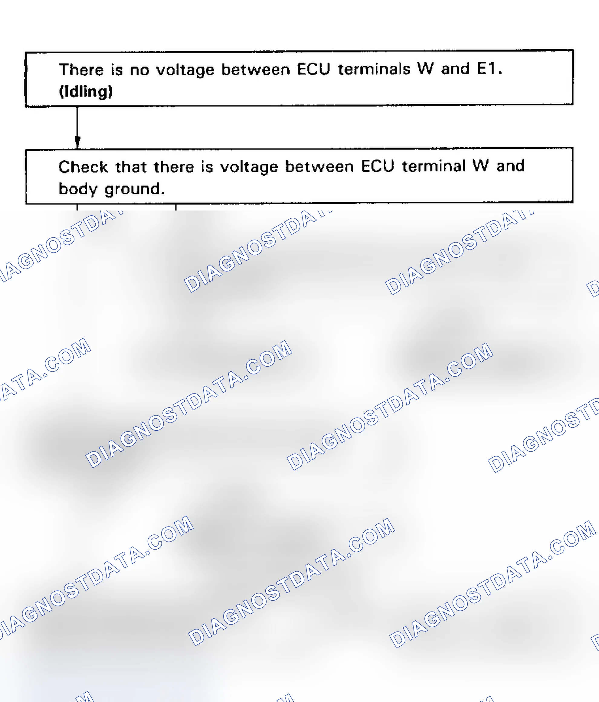 Scheme 113: Test No. 11 Flow Chart Check Engine Light Circuit