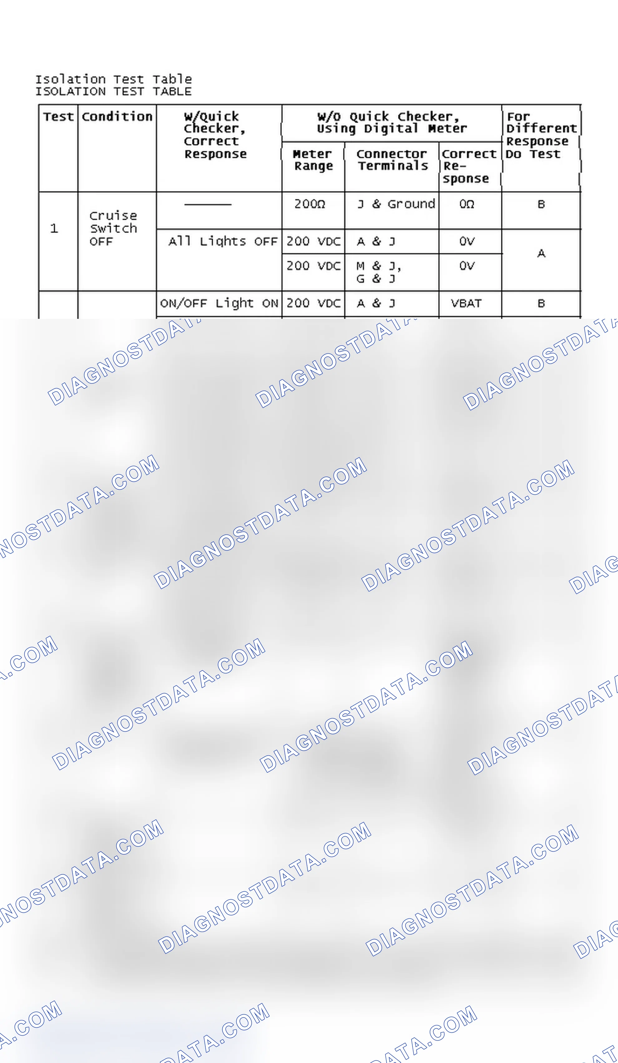 Scheme 9: Isolation Test Table