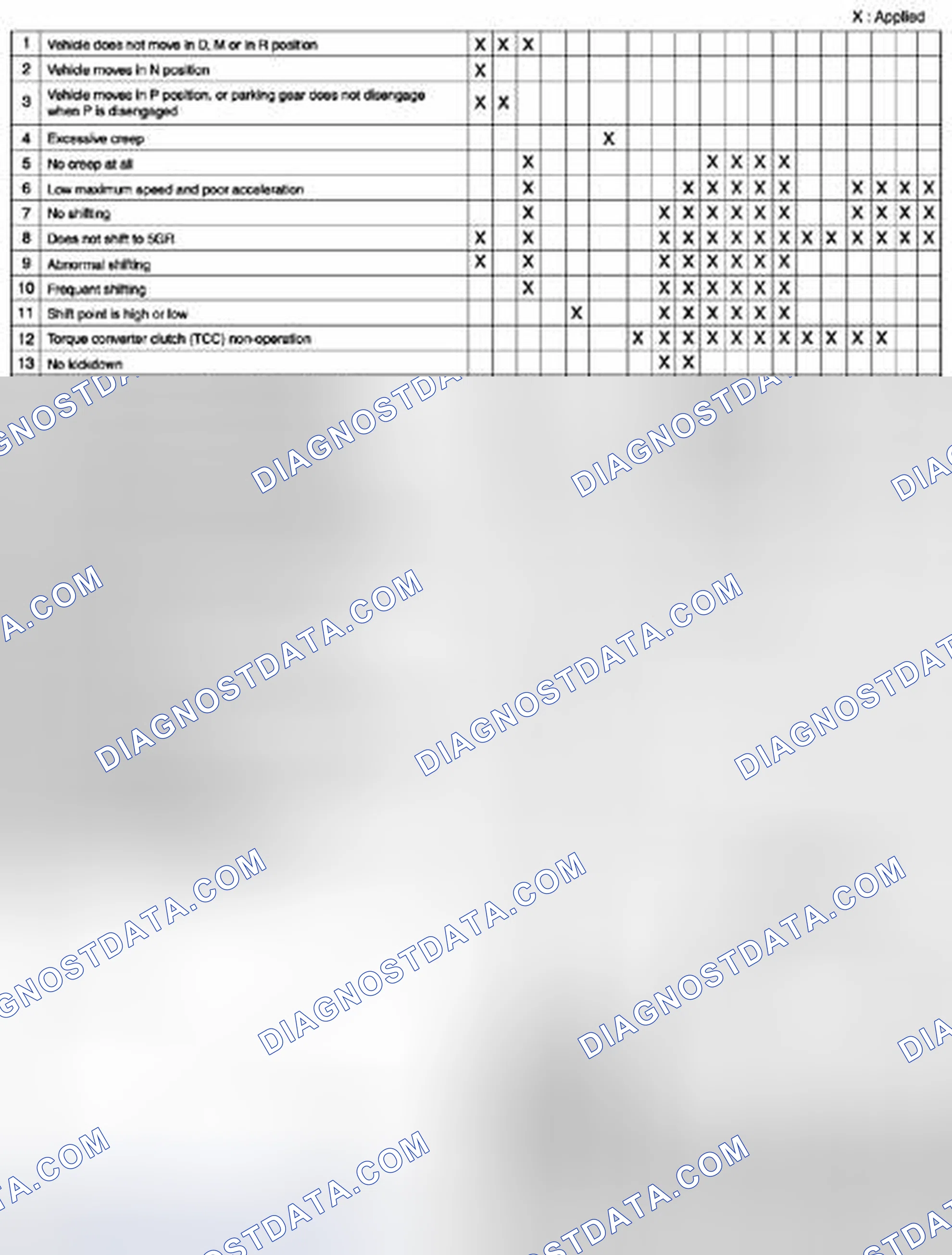 Scheme 825: Quick Diagnosis Chart - Automatic Transaxle FS5A-EL (1 Of 3)