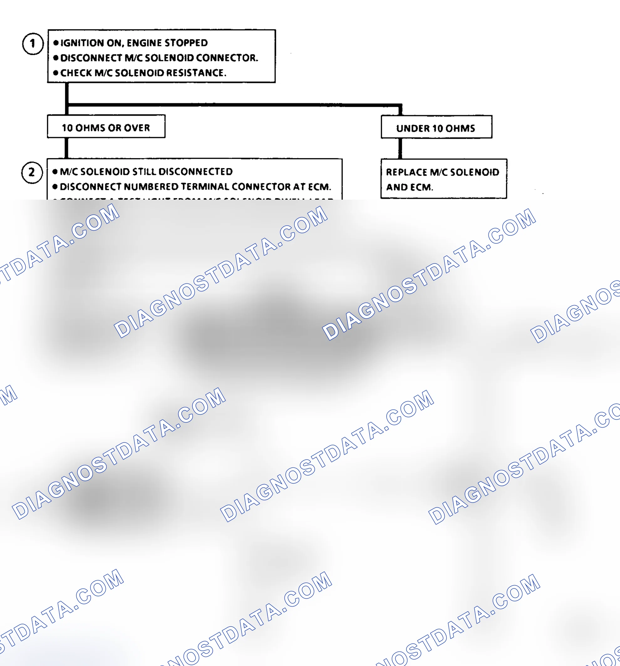 Scheme 75: Flow Chart/Schematic, Code 54, M/C Sol. Signal Voltage High