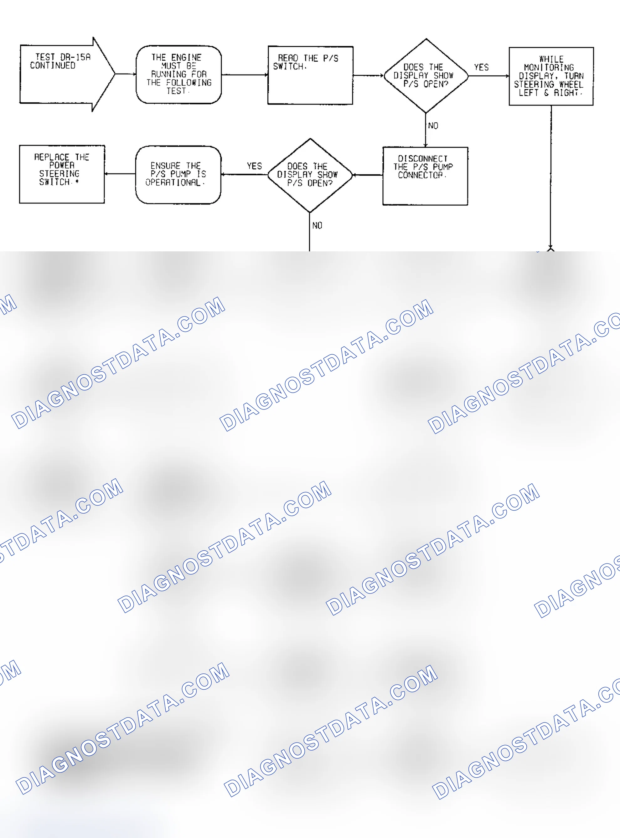 Scheme 126: Driveability Test DR-15A: Diagnostic Flow Chart (2 of 4)