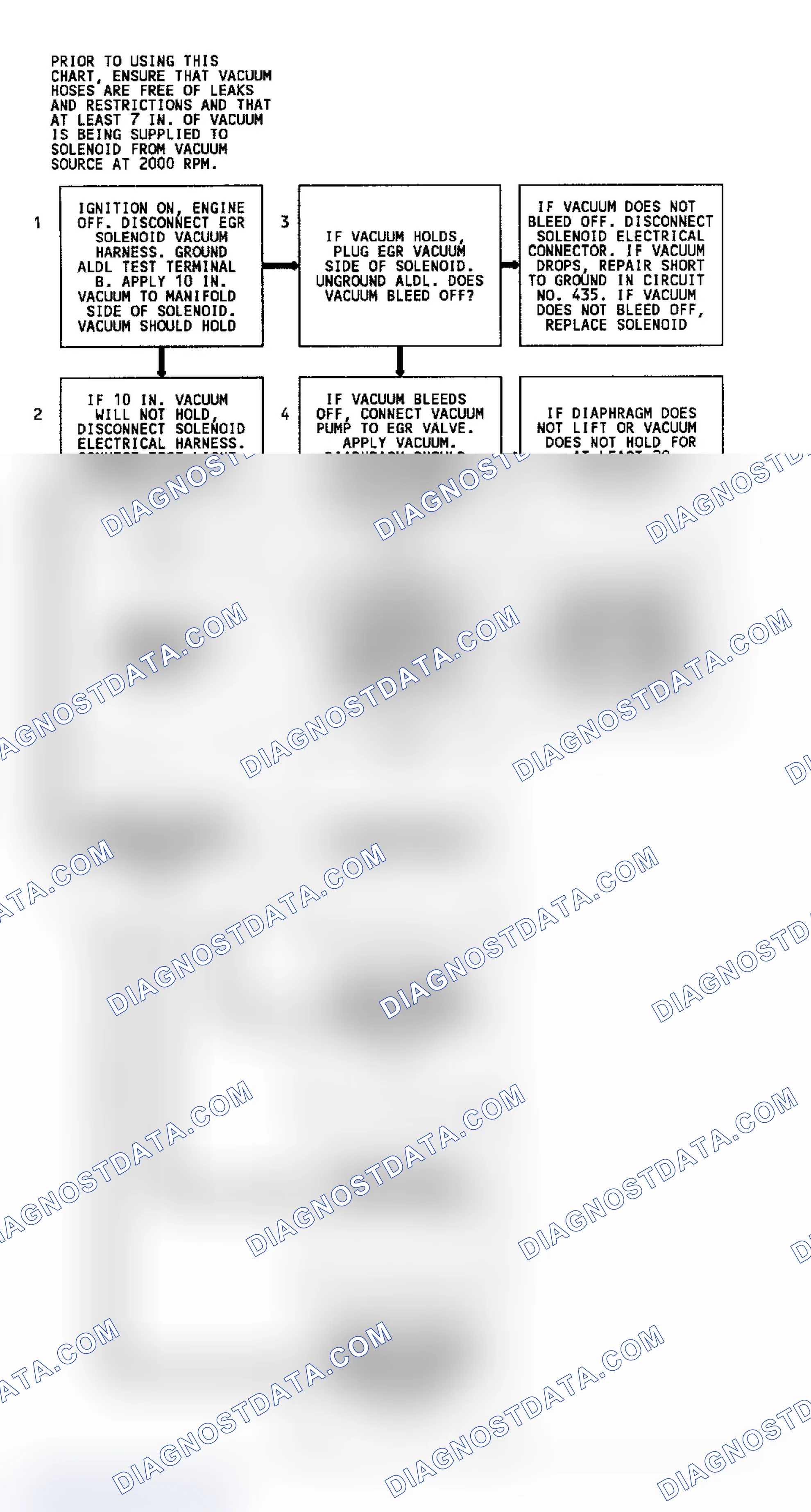 Scheme 53: Code 32 Flow Chart (4.3L C, G, K & P Series W/4L80-E Trans.) EGR System Error