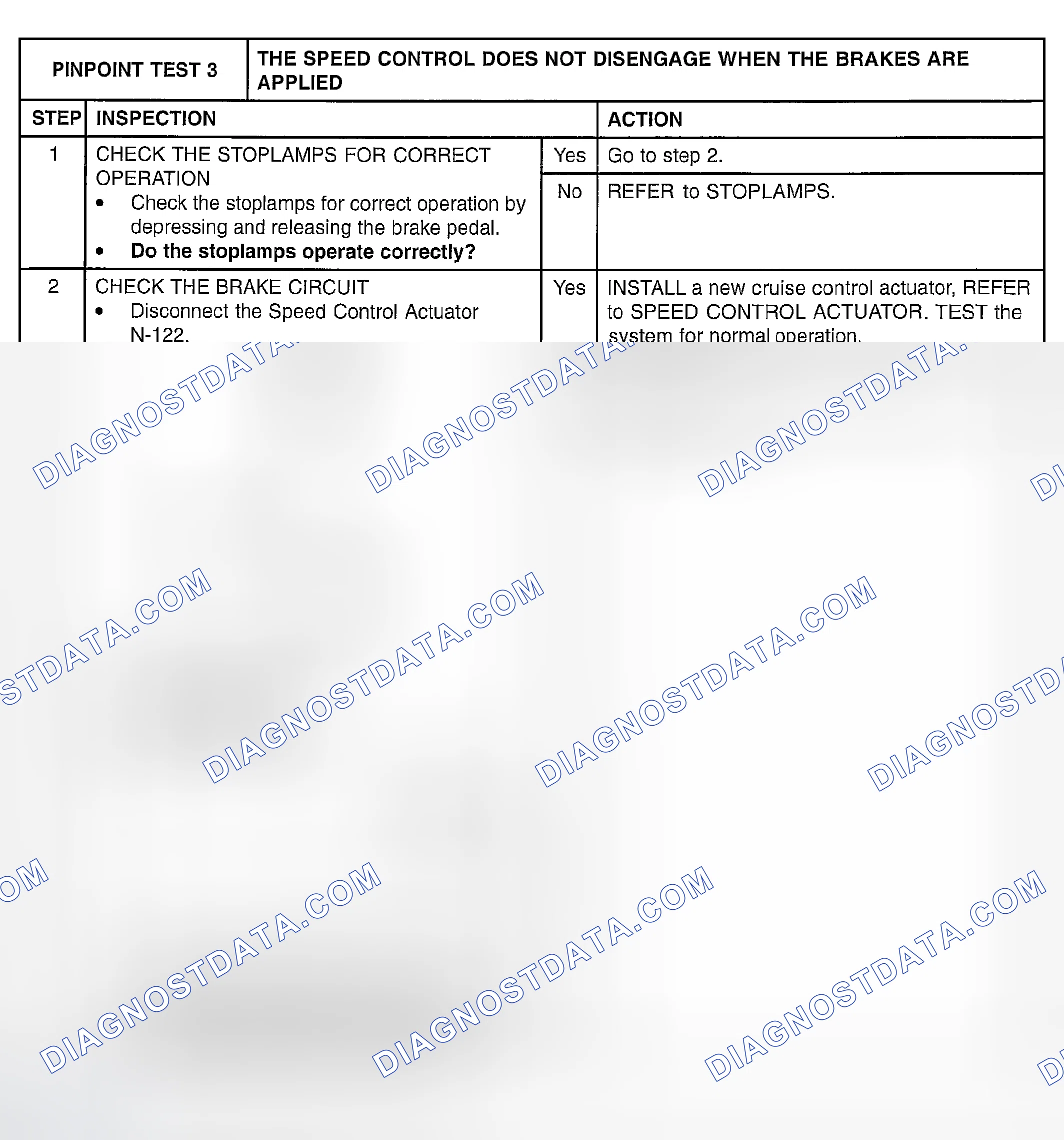 Scheme 68: PINPOINT TEST 3: THE SPEED CONTROL DOES NOT DISENGAGE WHEN THE BRAKES ARE APPLIED