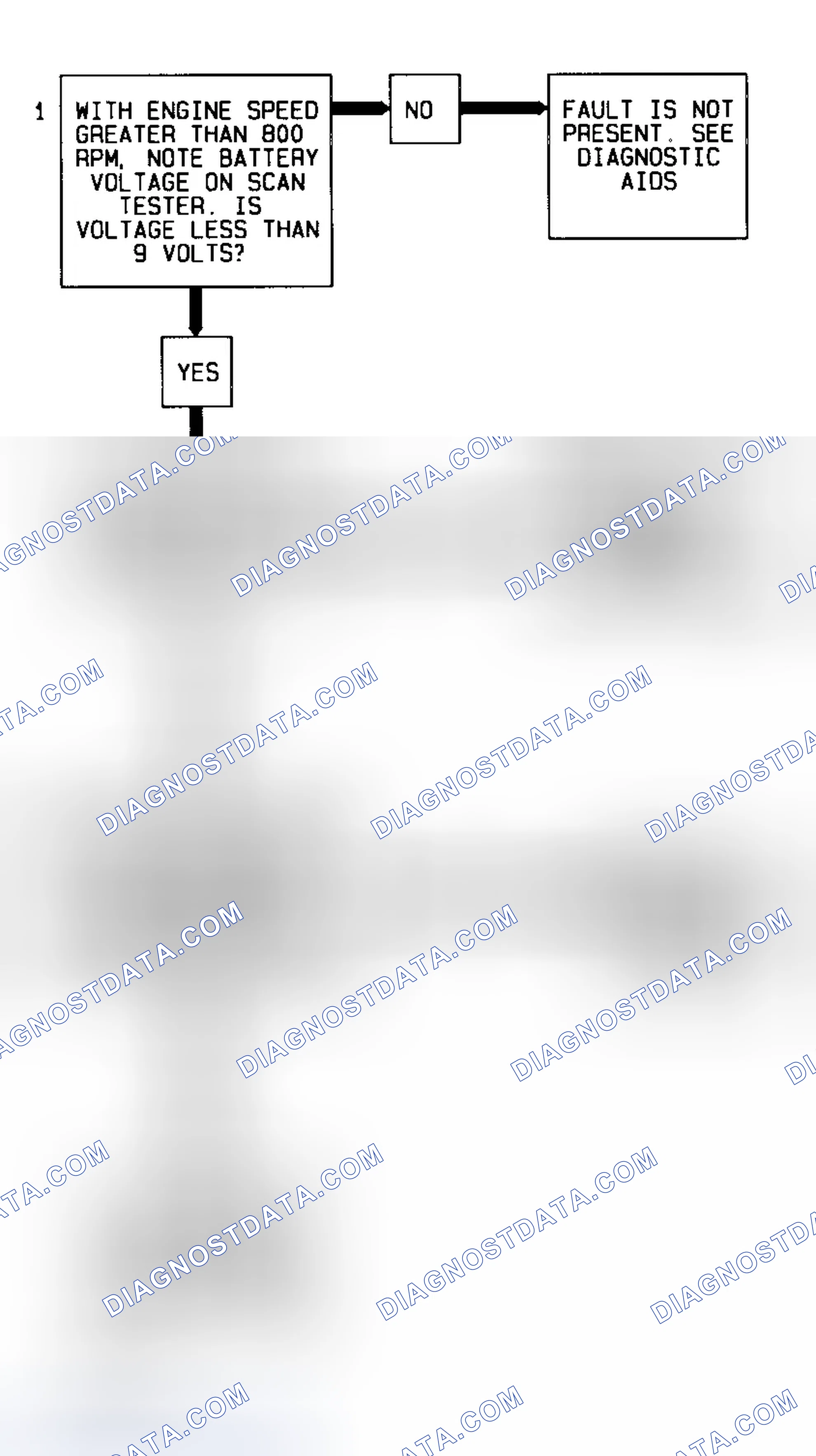 Scheme 247: Code 75 Flow Chart (All Models) System Voltage Low