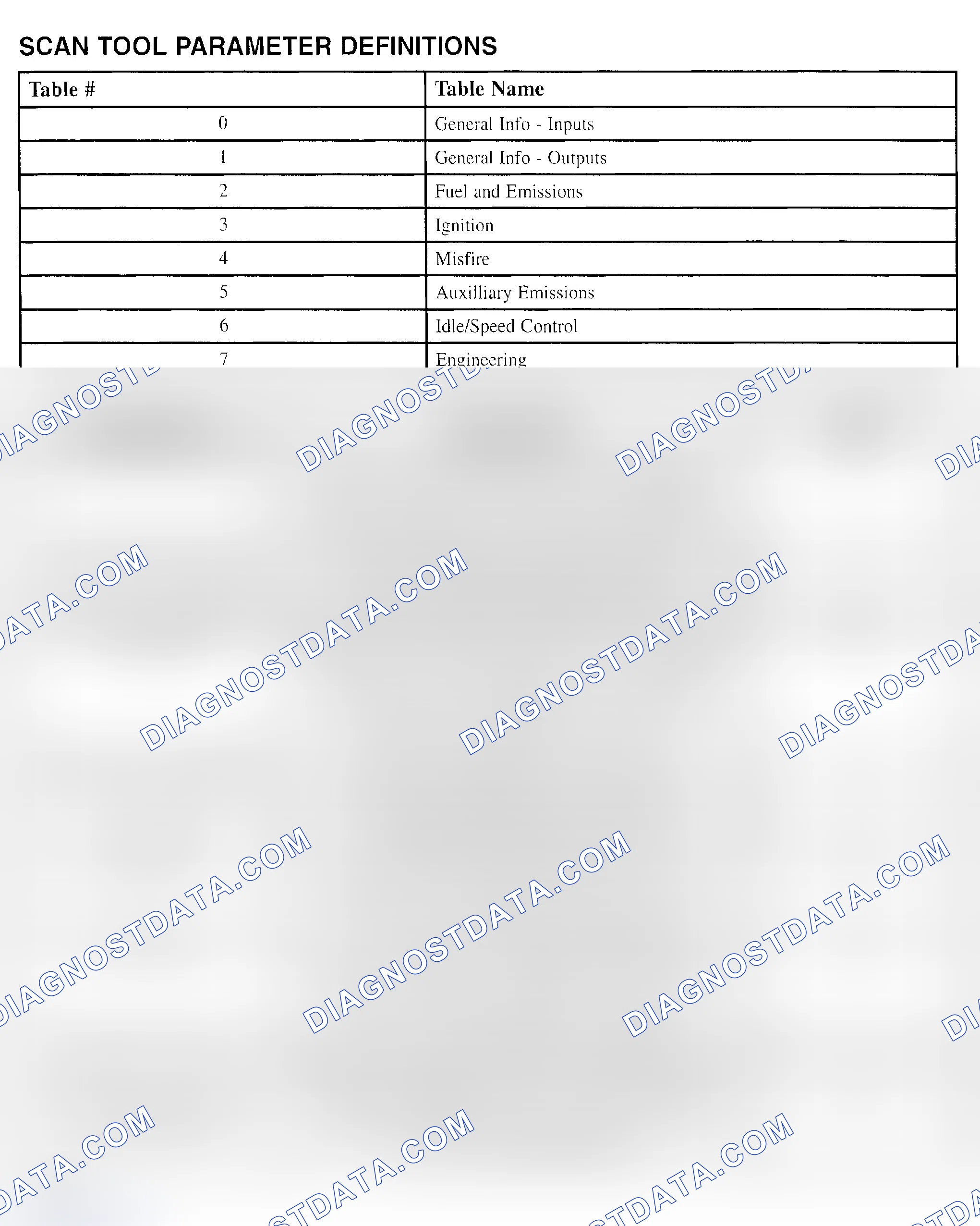 Scheme 109: PID Values (Saturn "L" Series - 3.0L)