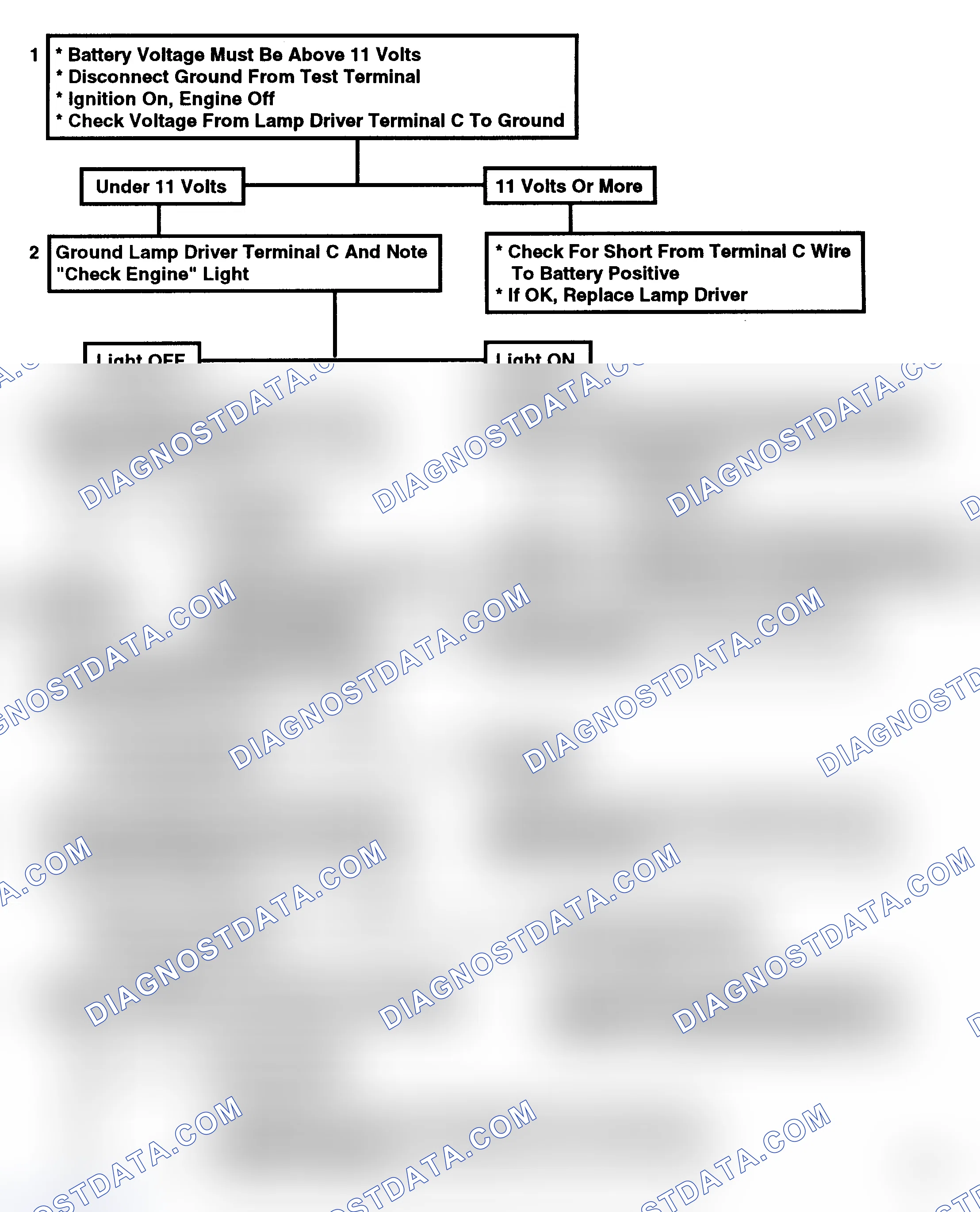 Scheme 98: Flow Chart A6, No Code 12 Or "Check Engine" Light Always On