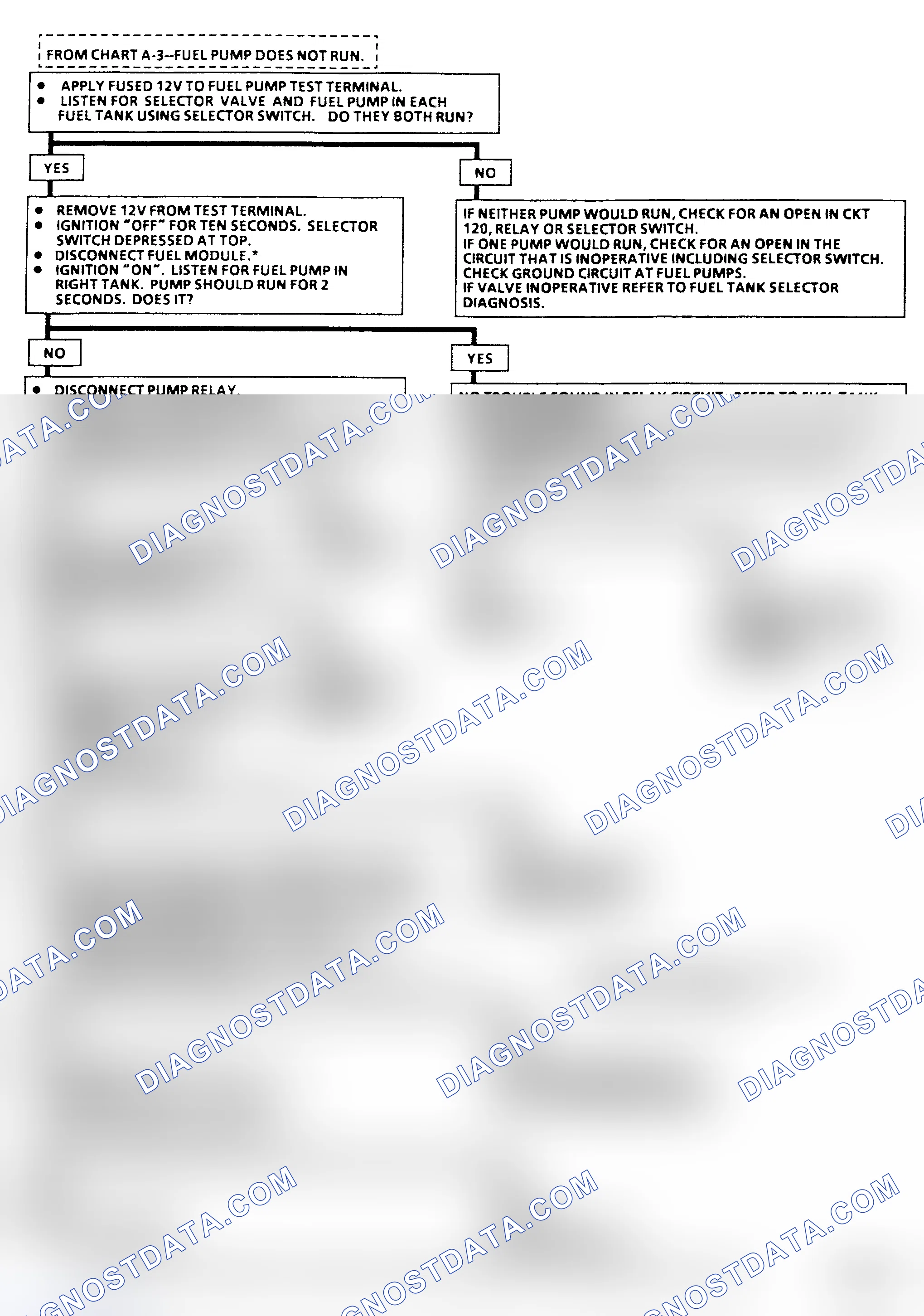 Scheme 24: Flow Chart A-5, Fuel Pump Ckt Diagnosis (R & V Series) Two Fuel Tanks