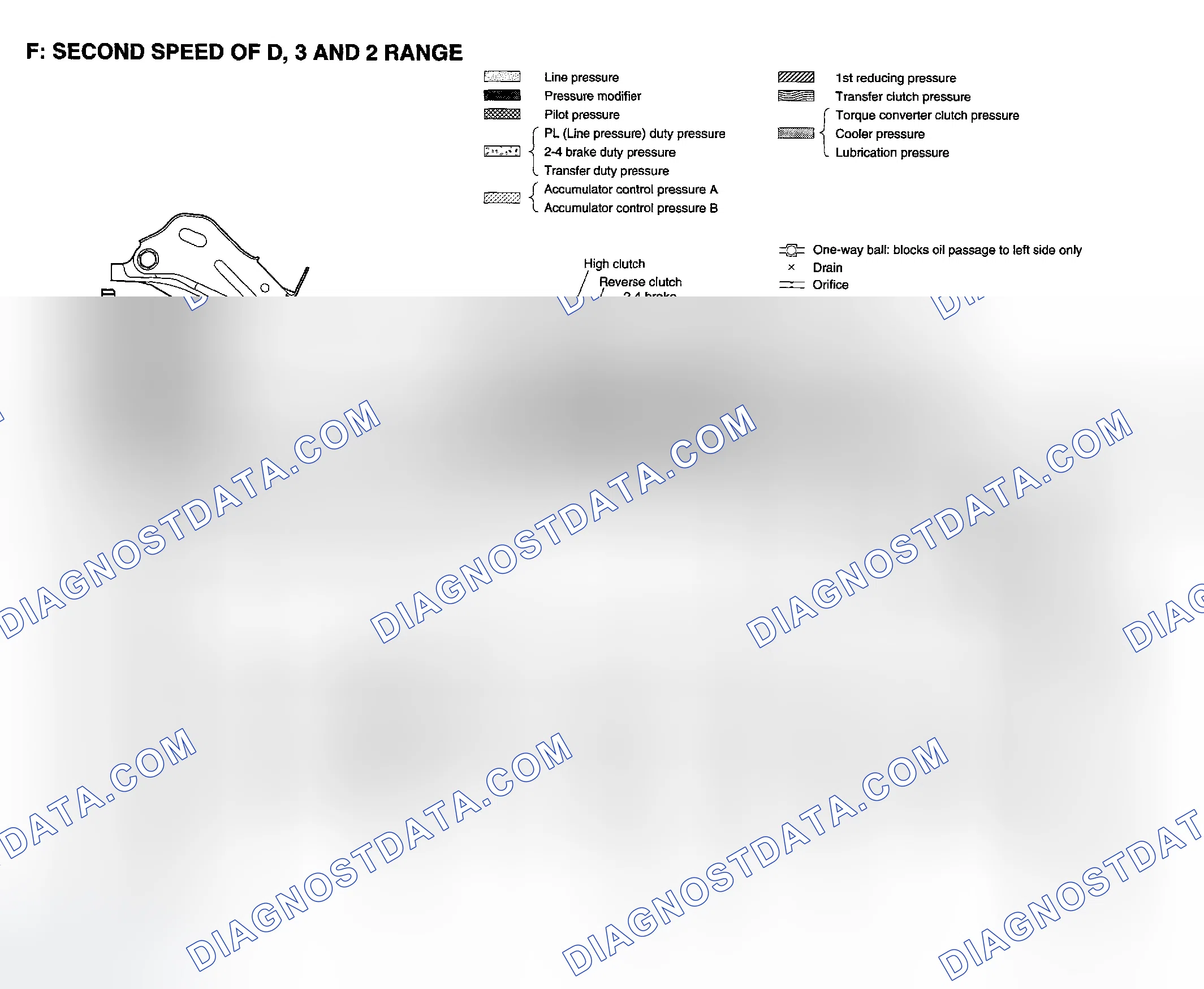 Scheme 1231: Second Speed Of D, 3 & 2 Range - Schematic Drawing (1 Of 2)