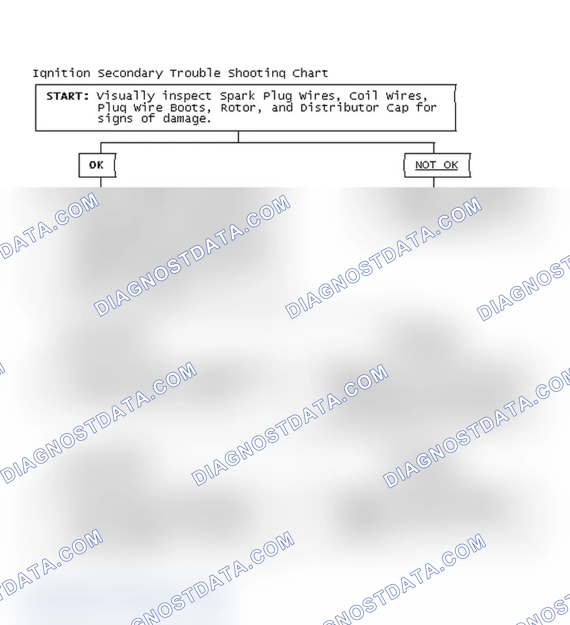 Scheme 1: Ignition Secondary Trouble Shooting Chart