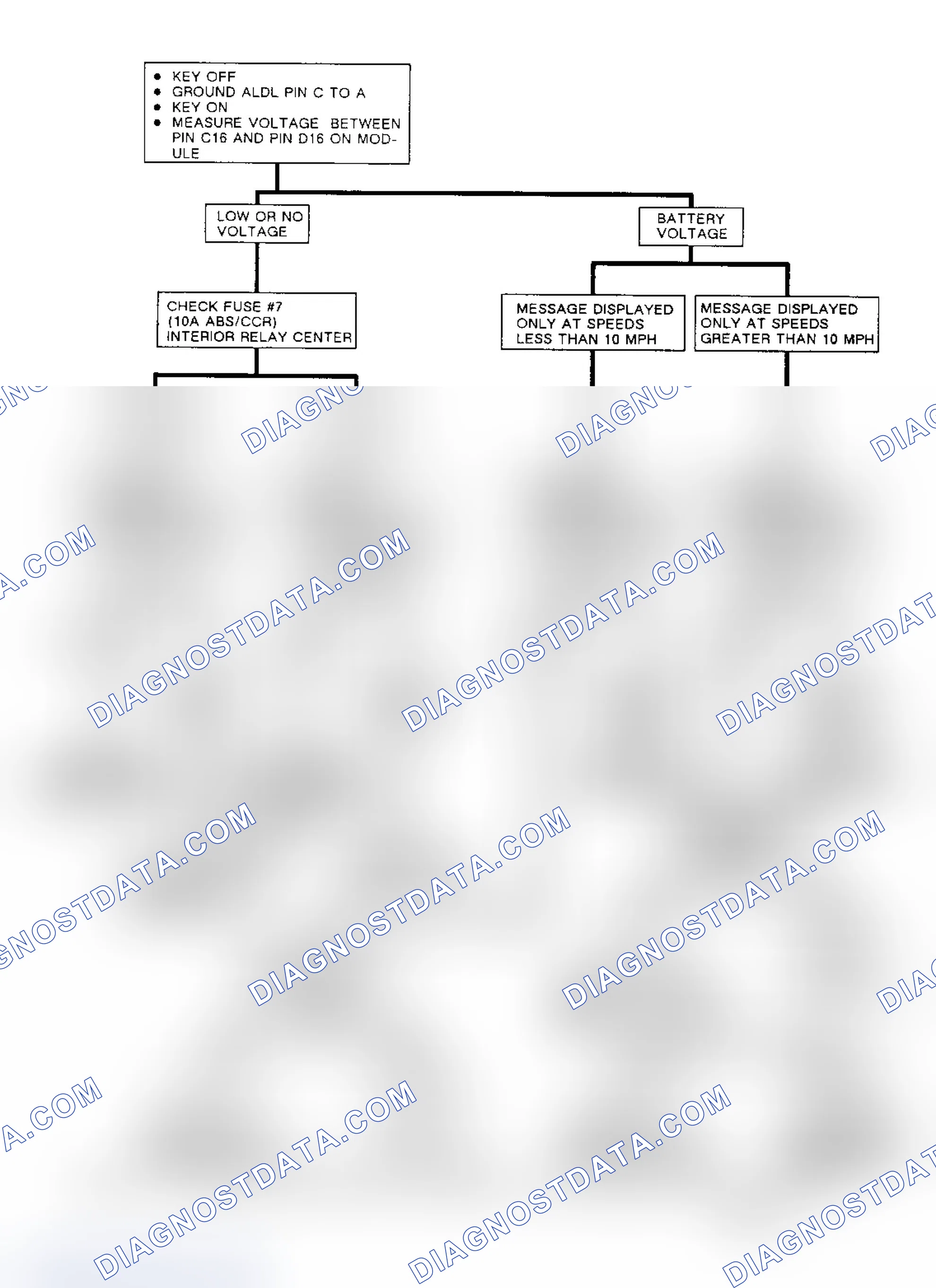 Scheme 37: Service CCR System Message Displayed No Codes Set