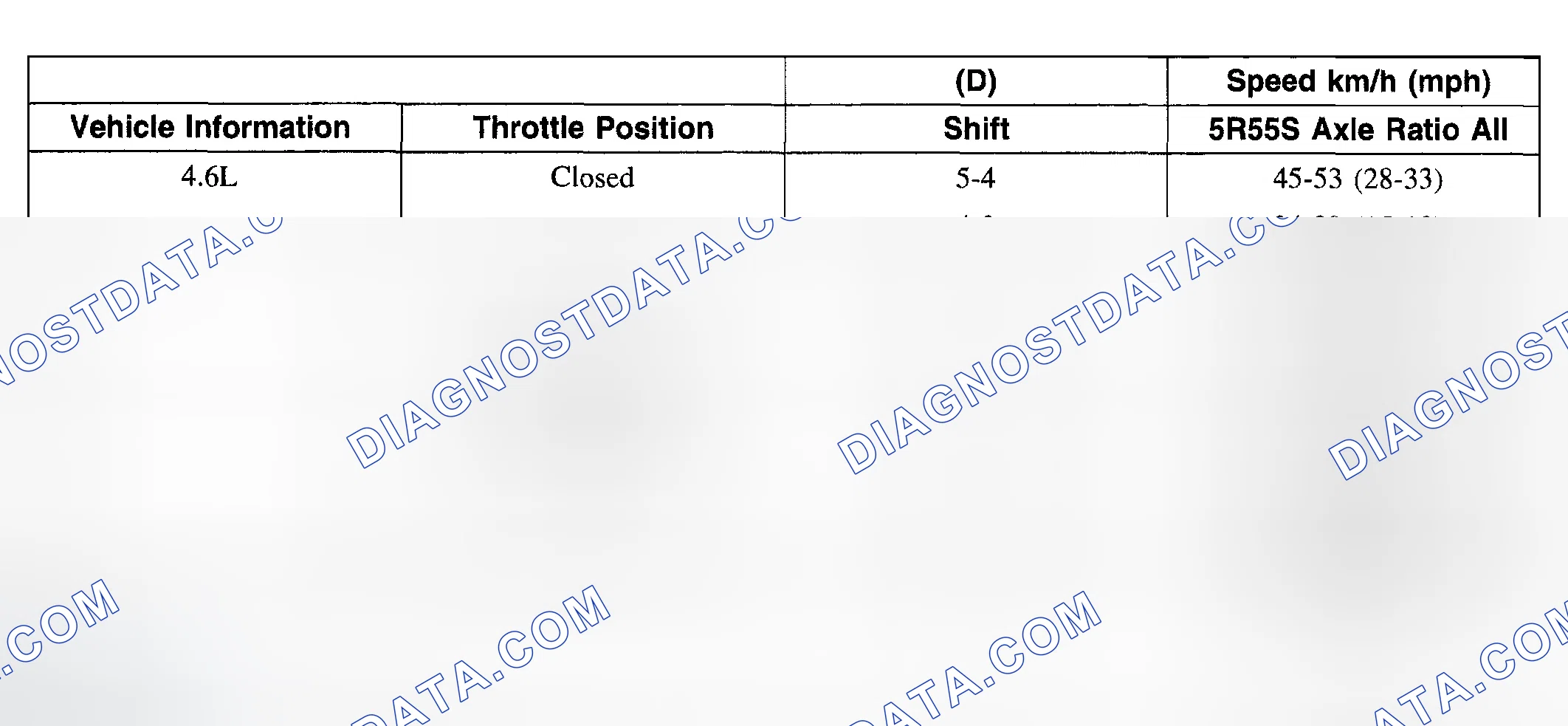 Scheme 14: Shift Speeds