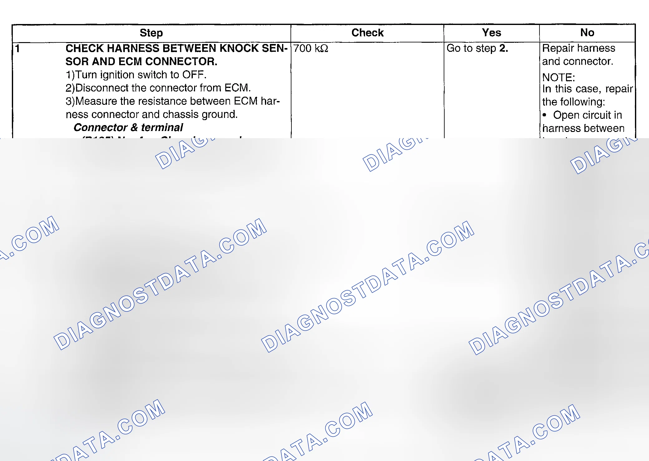 Scheme 147: DIAGNOSTIC PROCEDURE
