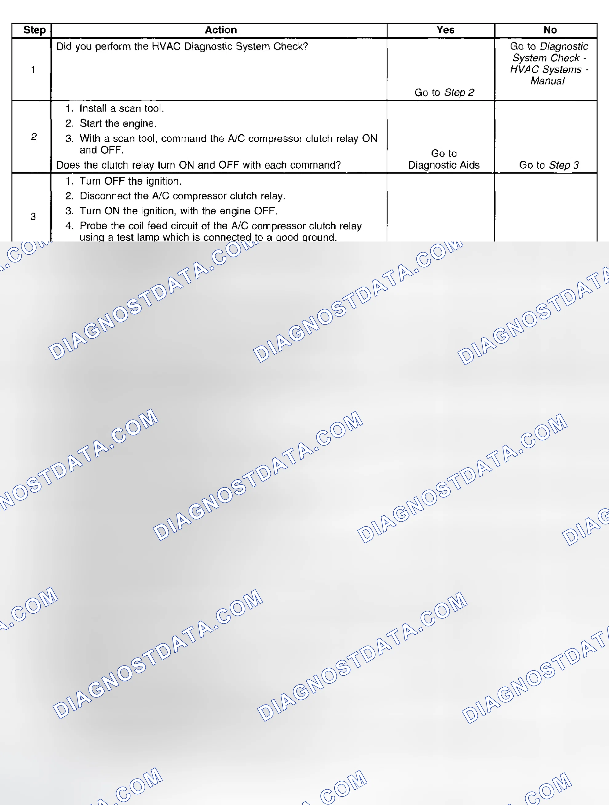 Scheme 30: Test Procedure