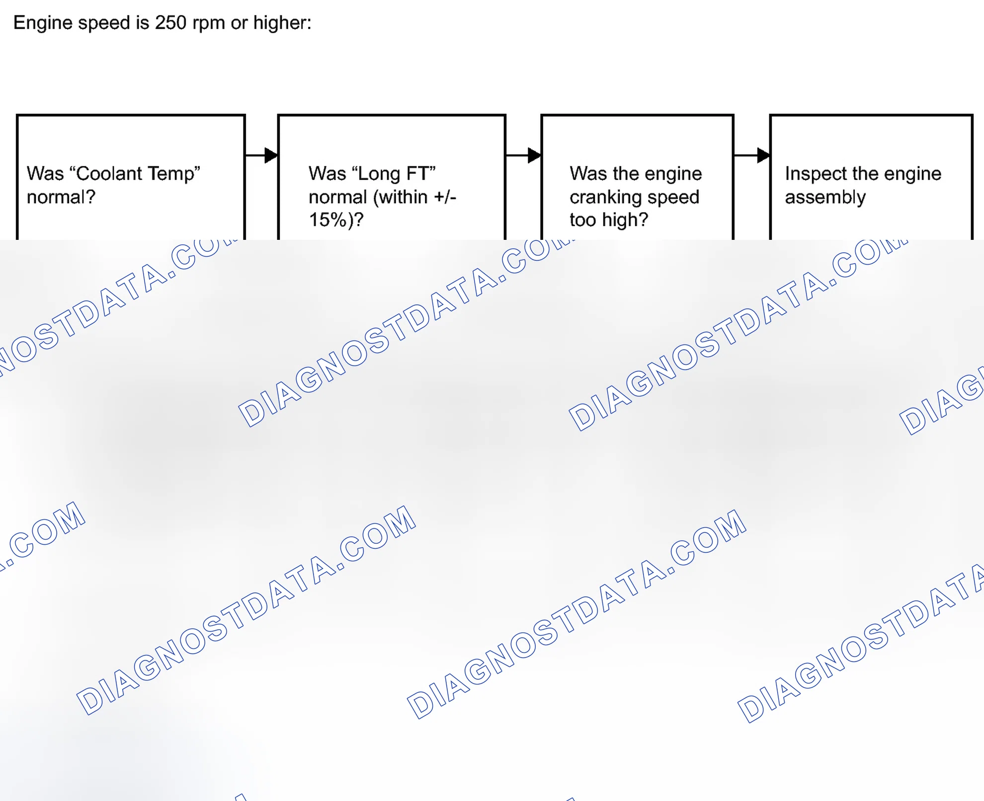 Scheme 145