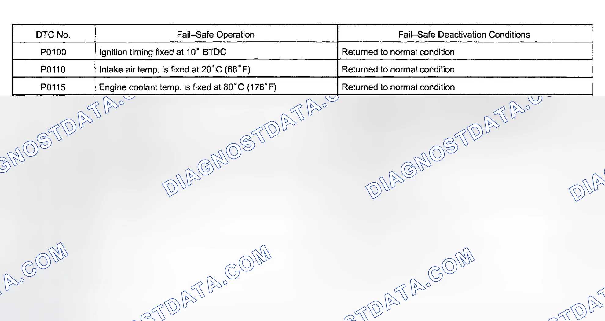 Scheme 198: FAIL-SAFE CHART