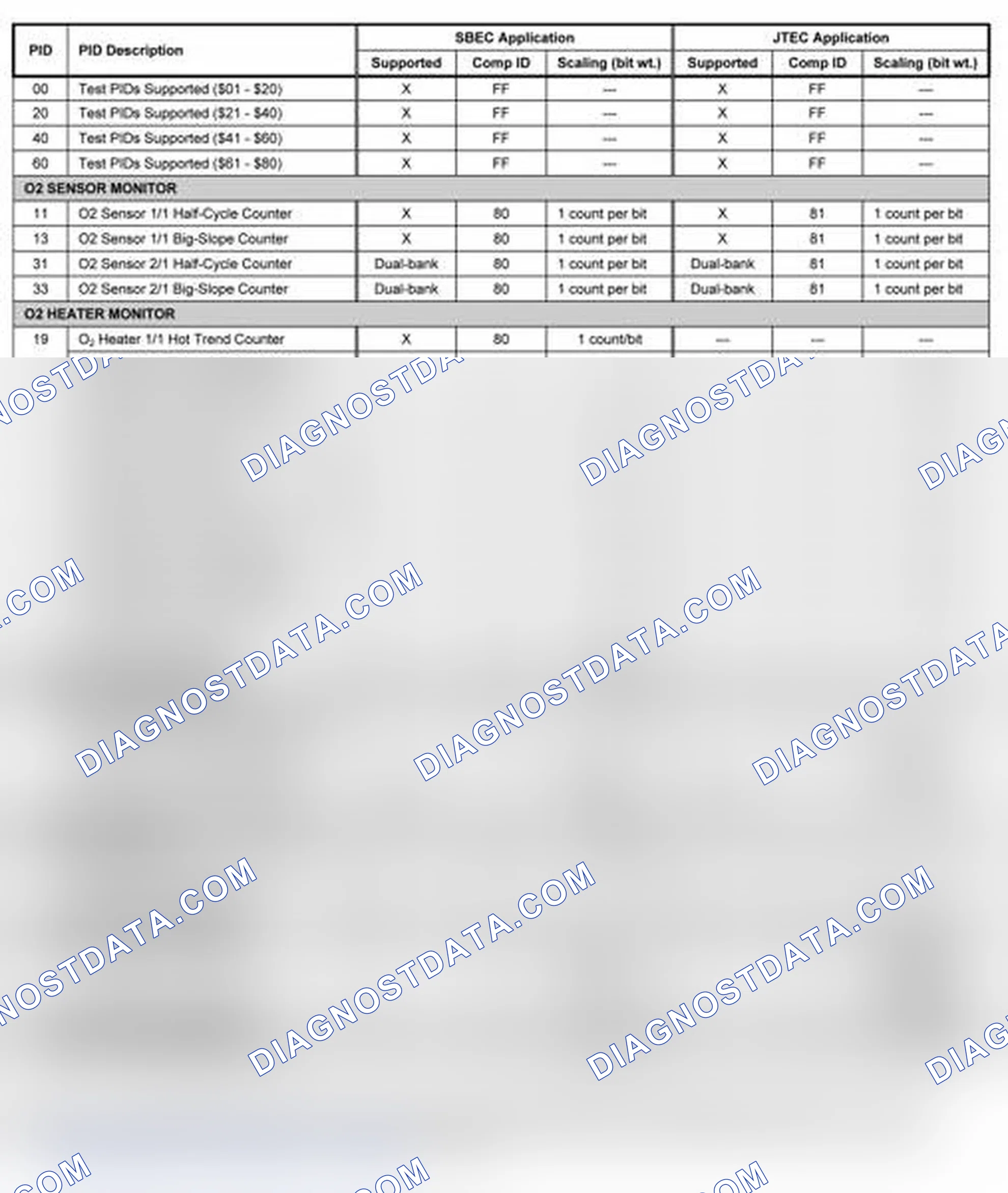 Scheme 2: 1997-1998