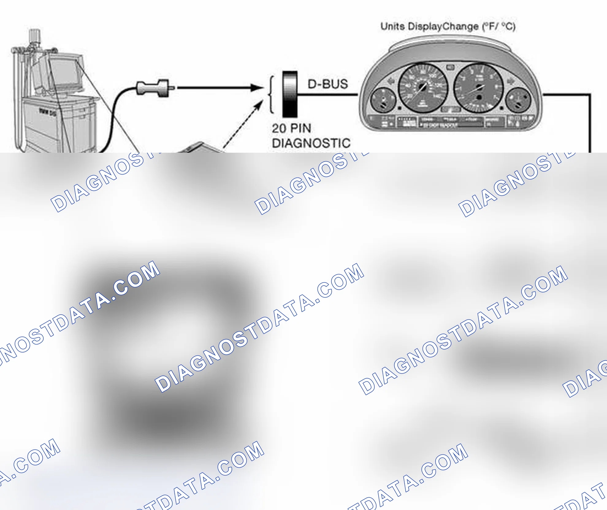 Scheme 71: Car Memory/Key Memory
