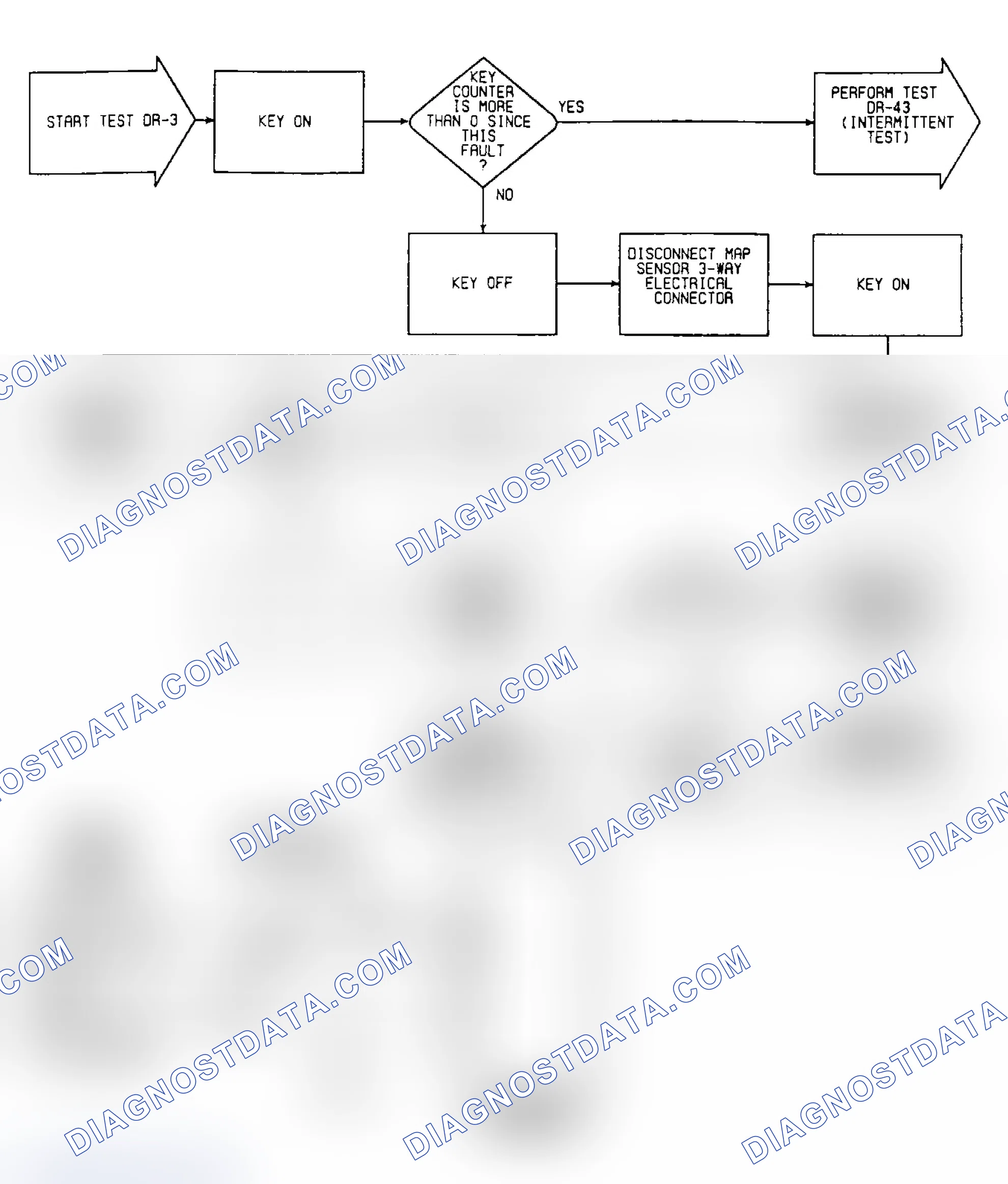 Scheme 44: DR3: Circuit Diagram & Flow Chart
