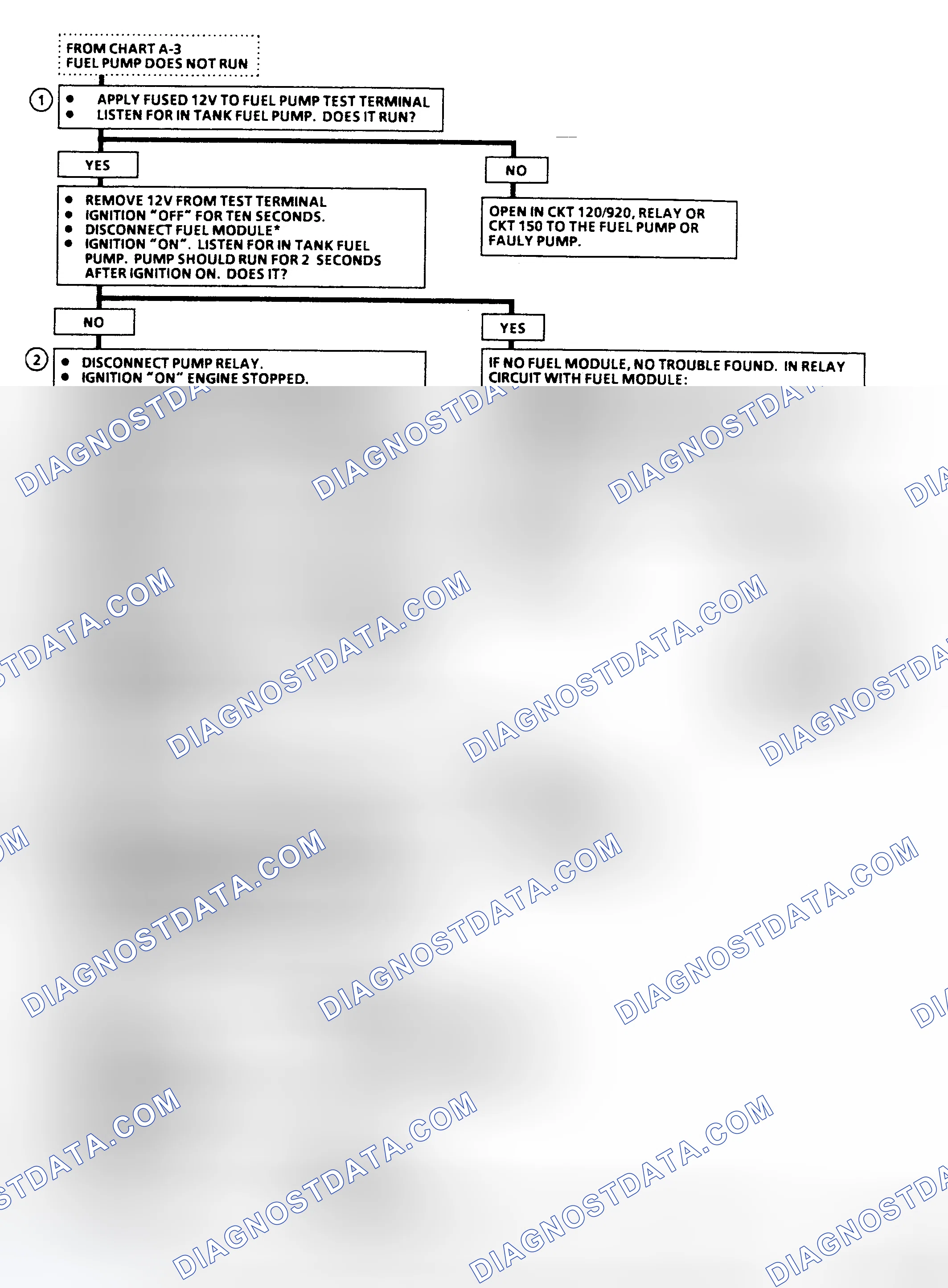 Scheme 13: Flow Chart A-5, Fuel Pump Ckt Diagnosis (C, K, R, V, G, P & GP Series) One Fuel Tank