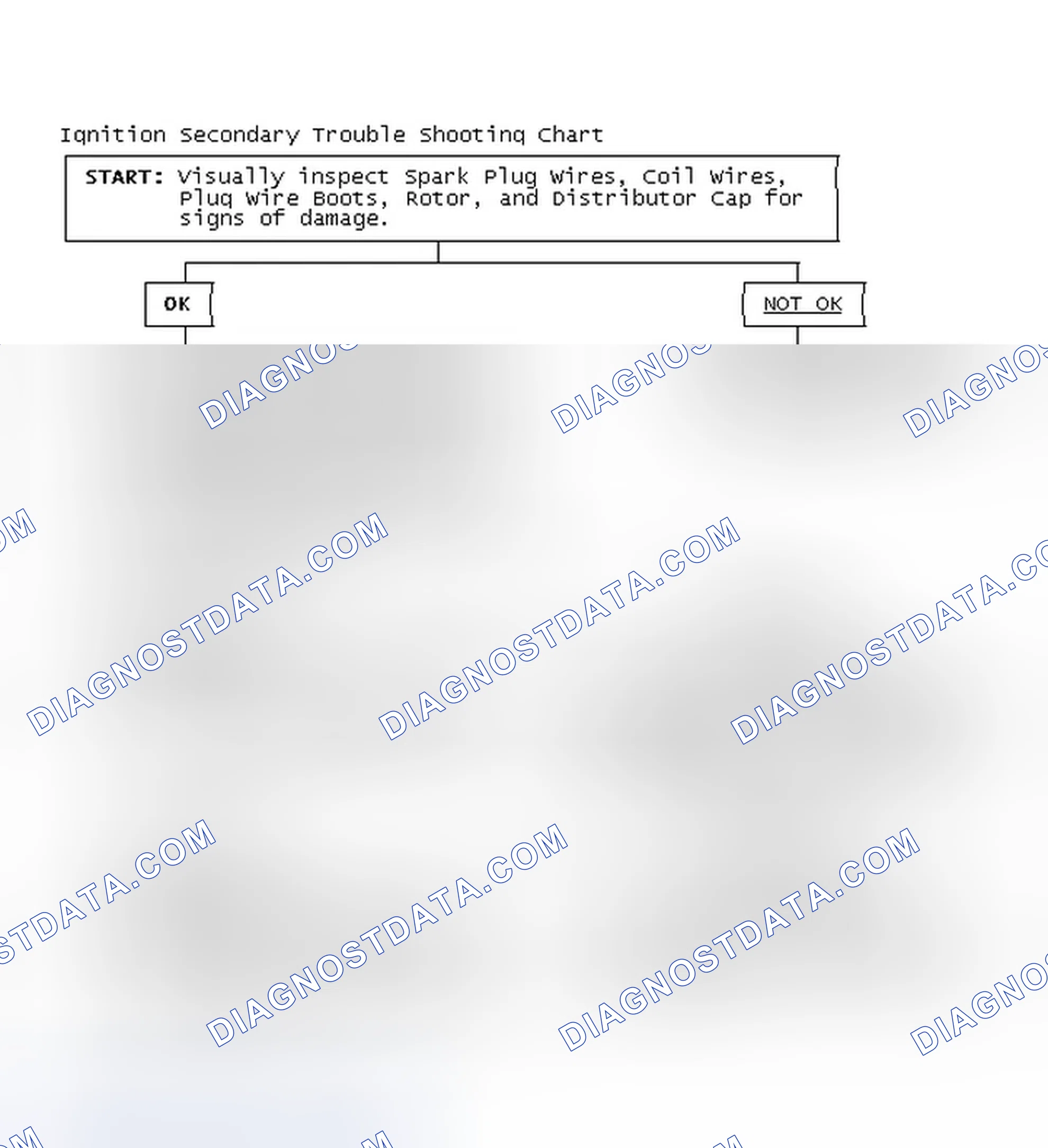 Scheme 1: Ignition Secondary Trouble Shooting Chart