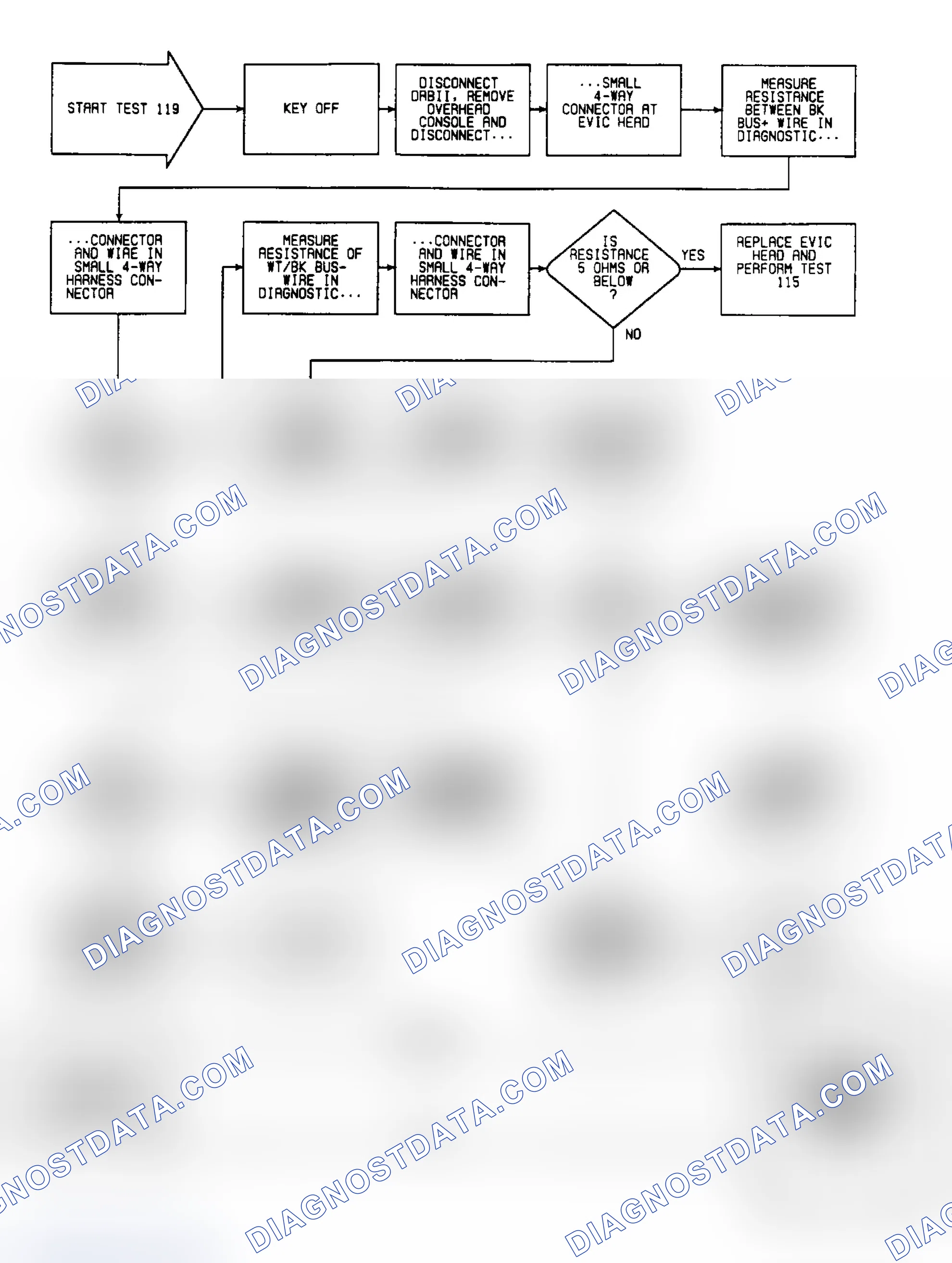 Scheme 251: Test 119: Circuit Diagram & Flow Chart