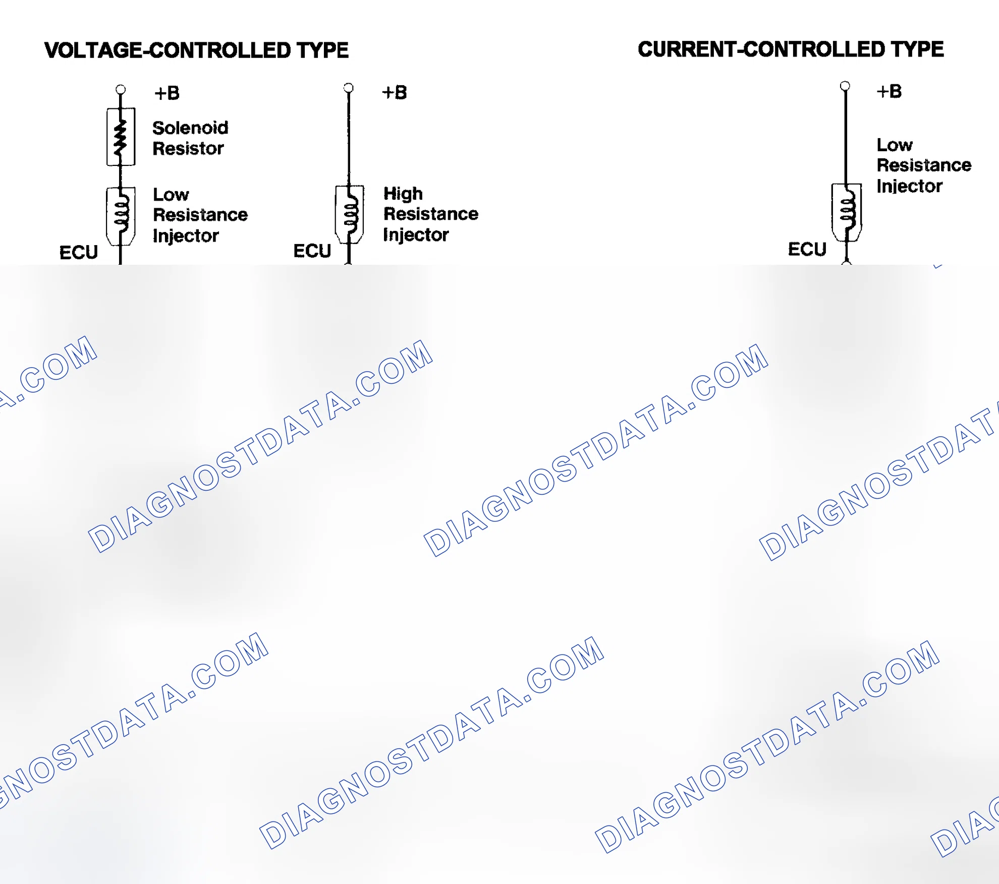 Scheme 4: Injector Driver Types - Current and Voltage